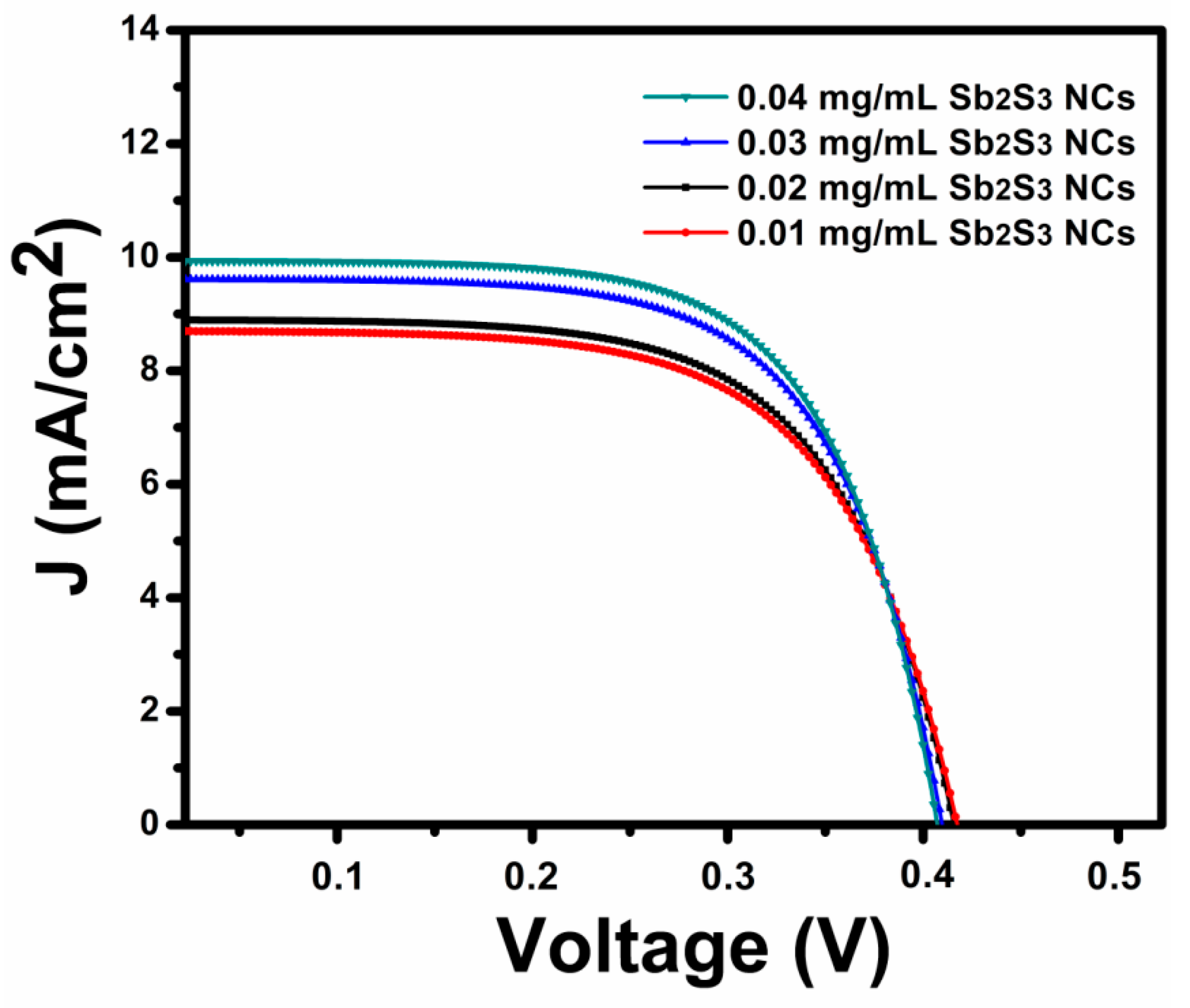 Polymers 13 02152 g010