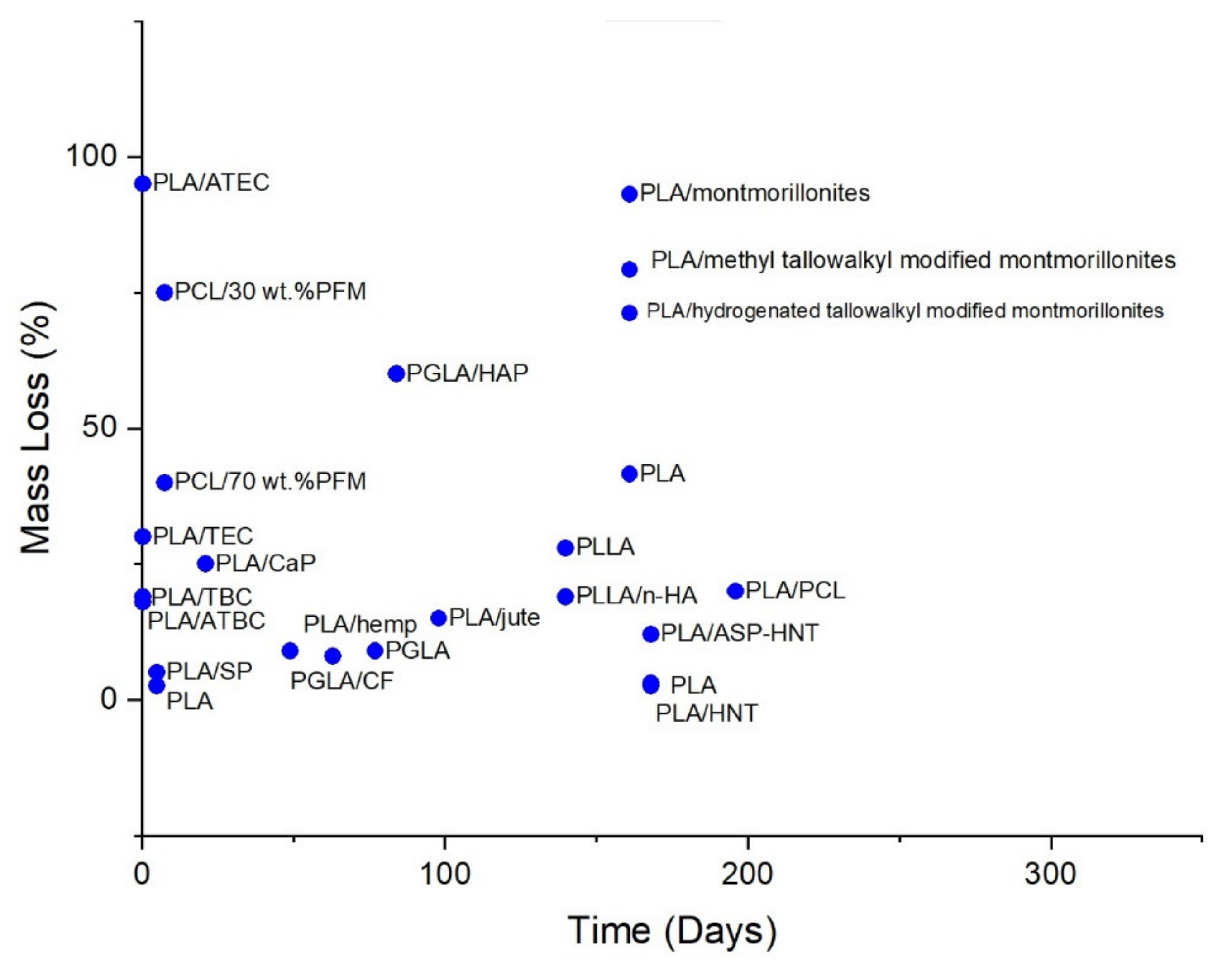 Polymers 13 02155 g008