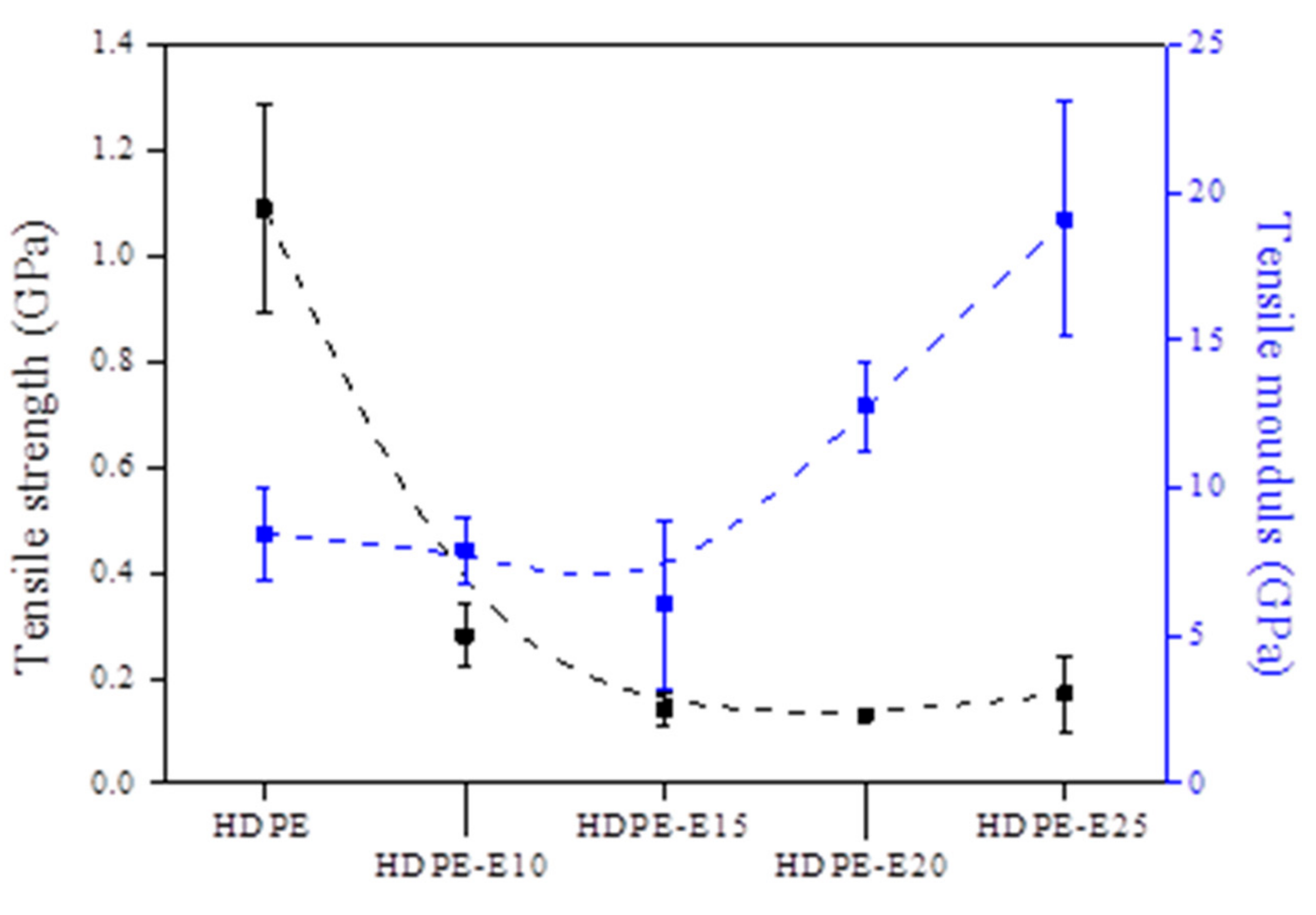 Polymers 13 02157 g003