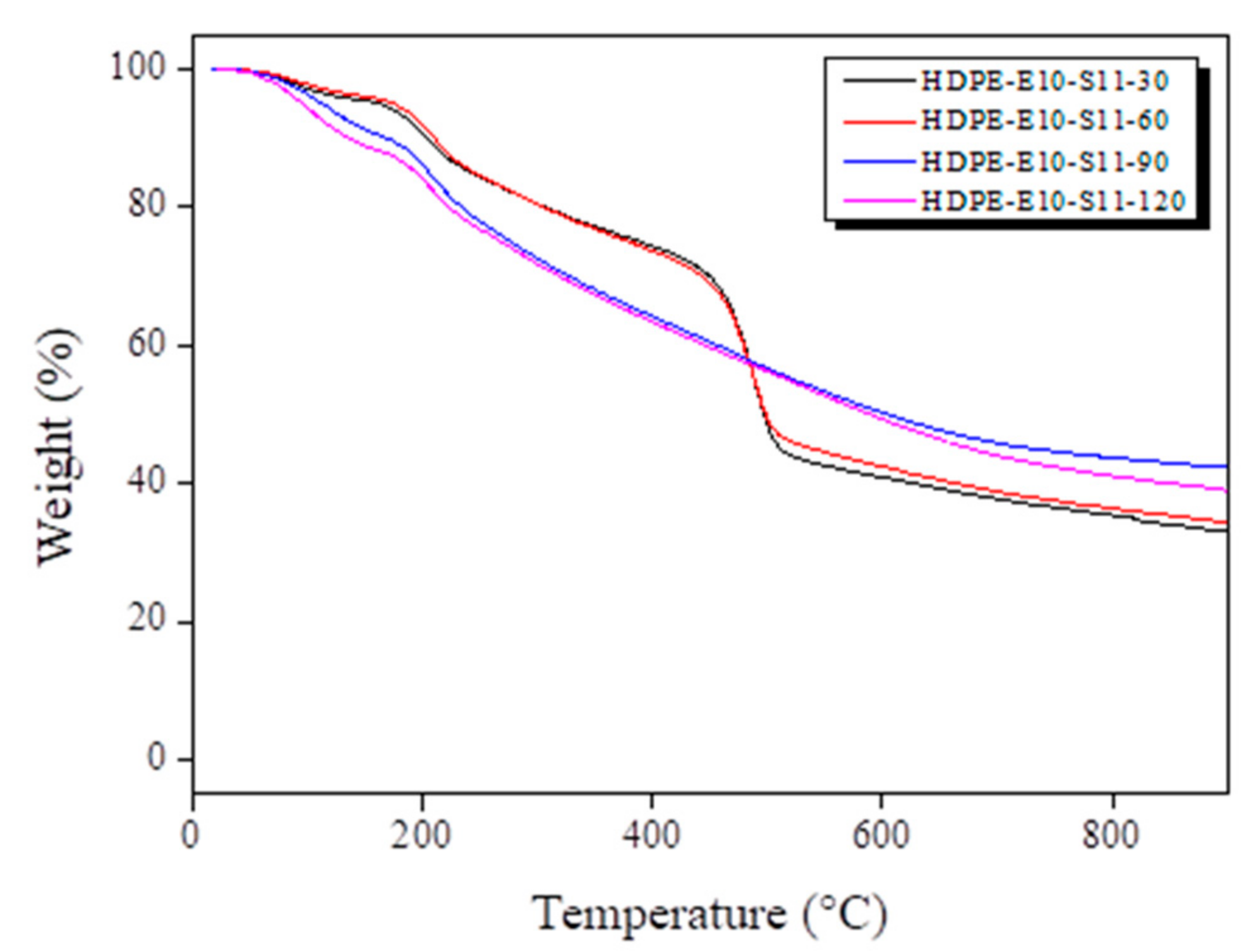 Polymers 13 02157 g006