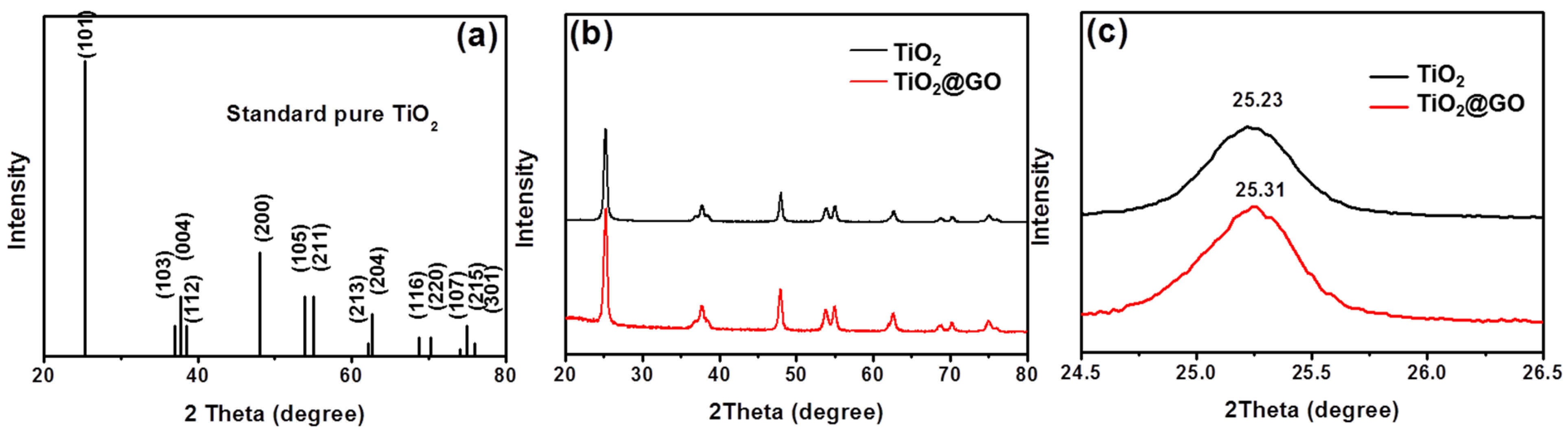 Polymers 13 02158 g003