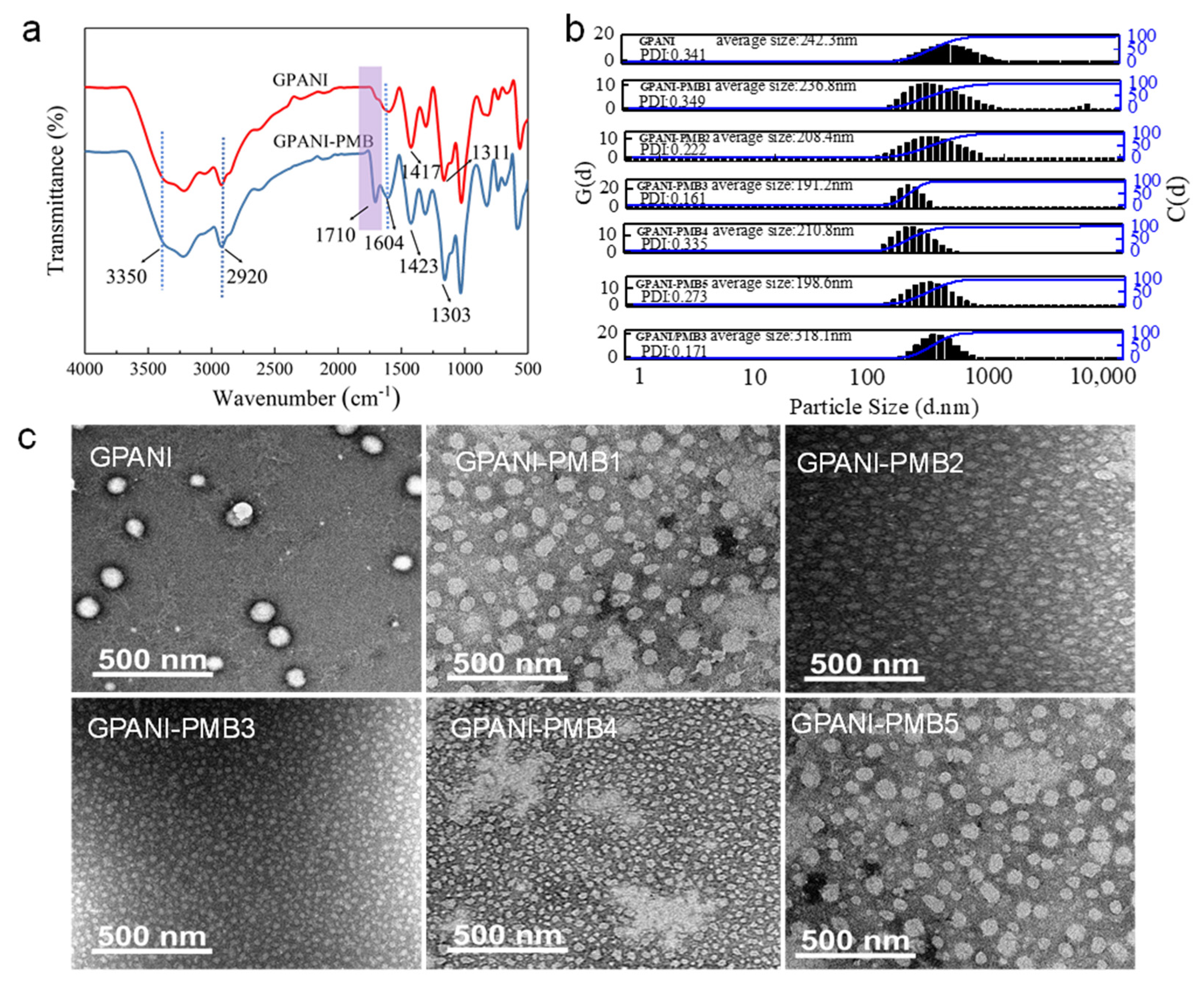 Polymers 13 02159 g002