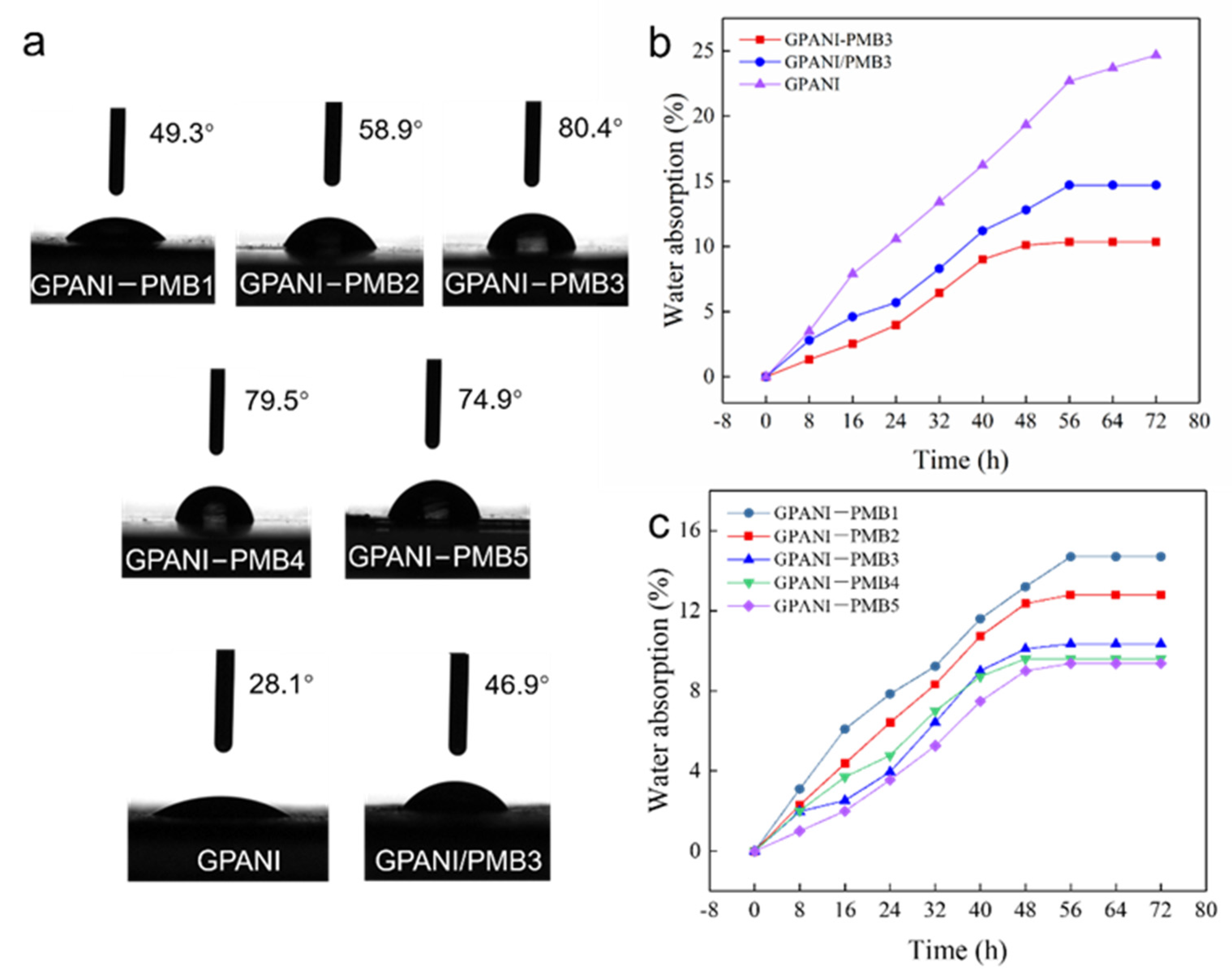 Polymers 13 02159 g006