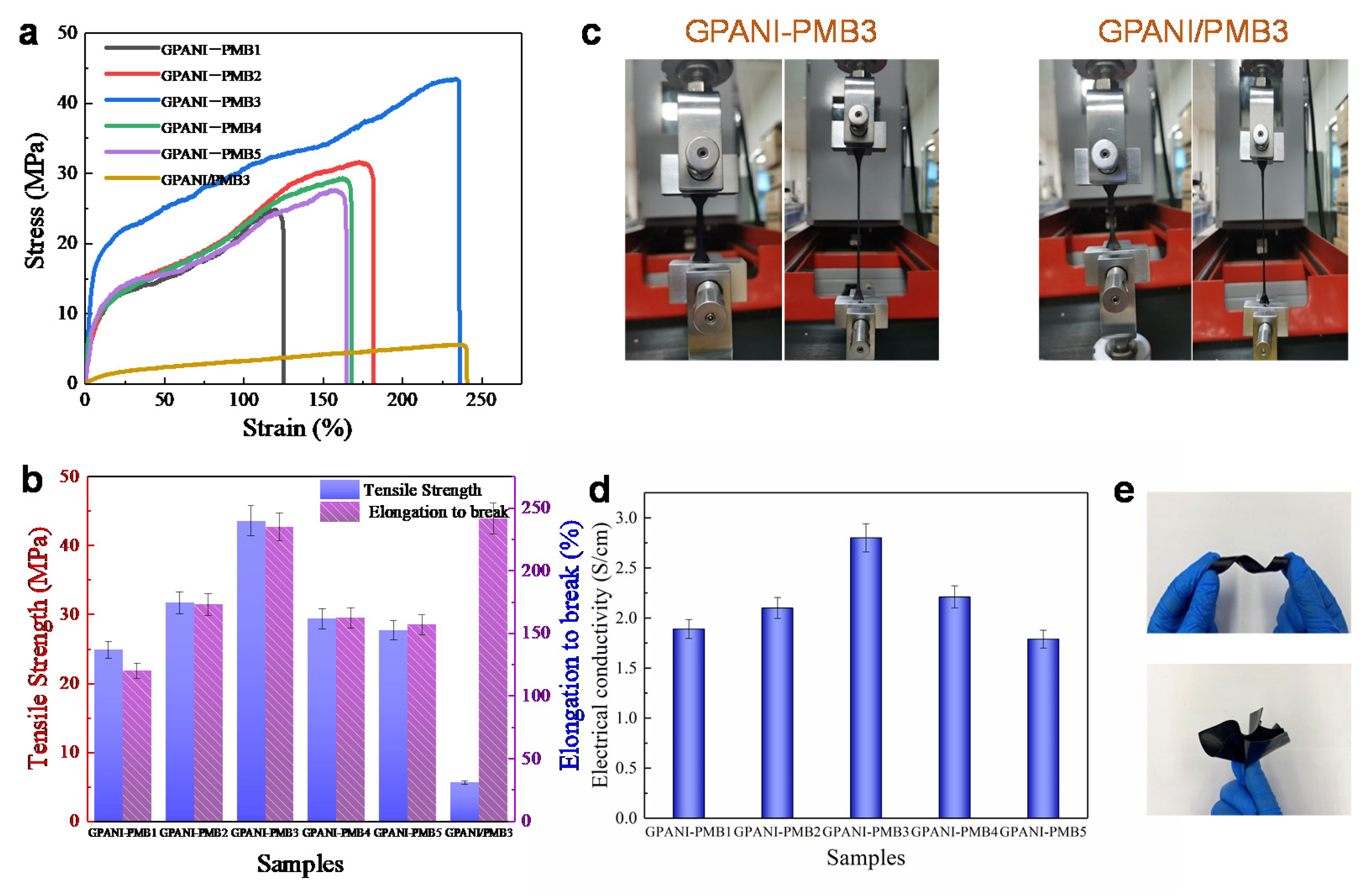 Polymers 13 02159 g007