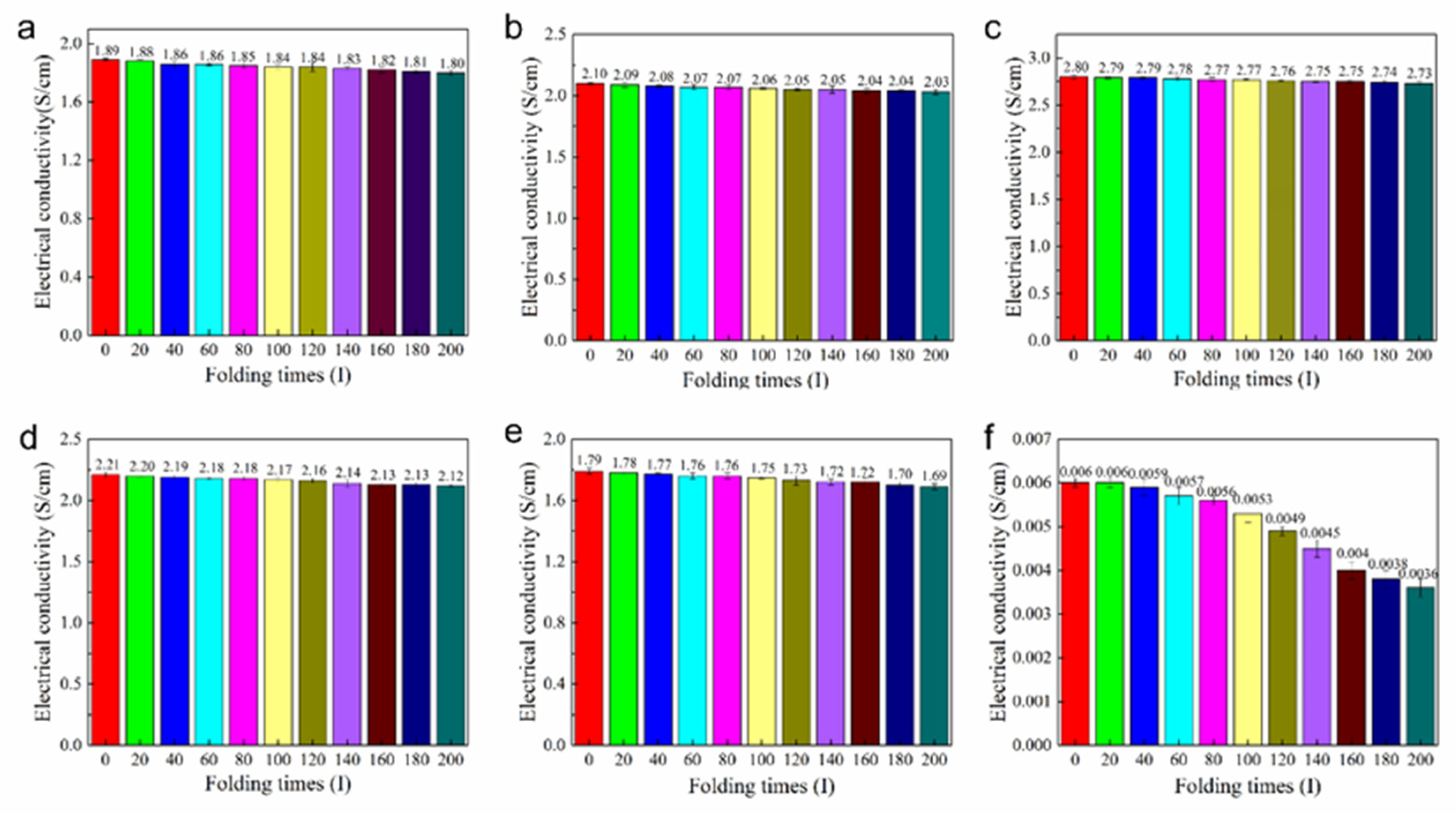 Polymers 13 02159 g009