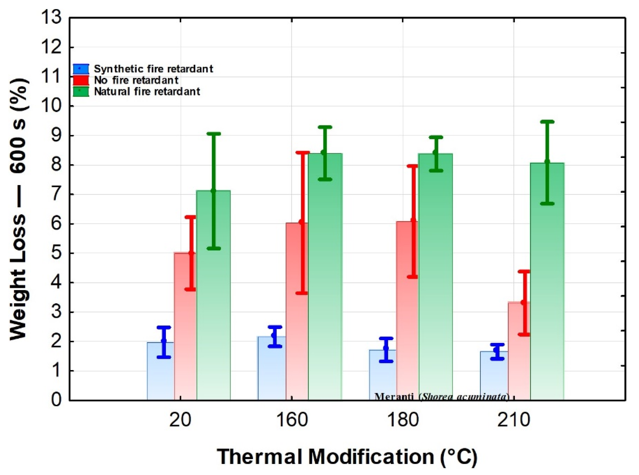 Polymers 13 02160 g001 550