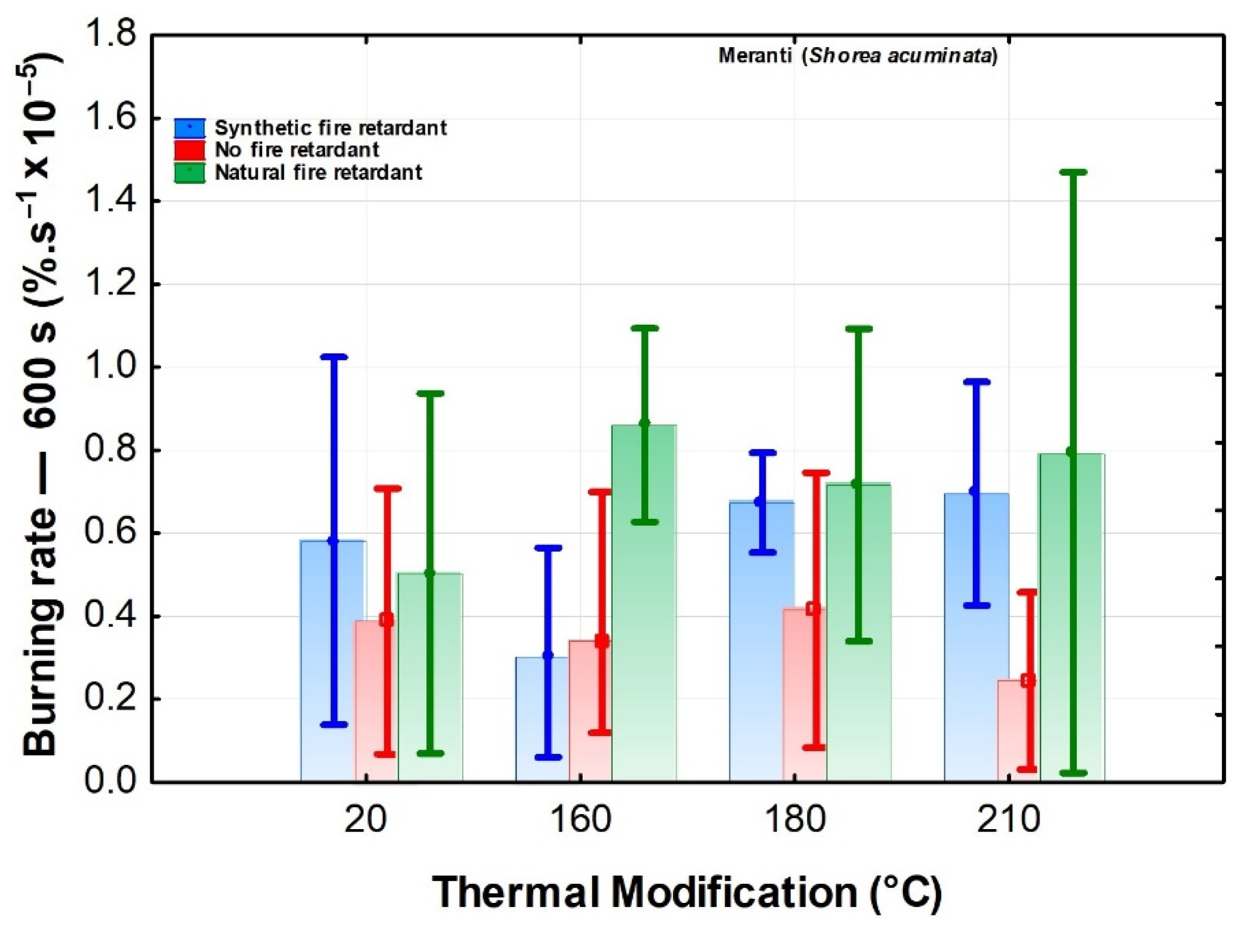 Polymers 13 02160 g002 550
