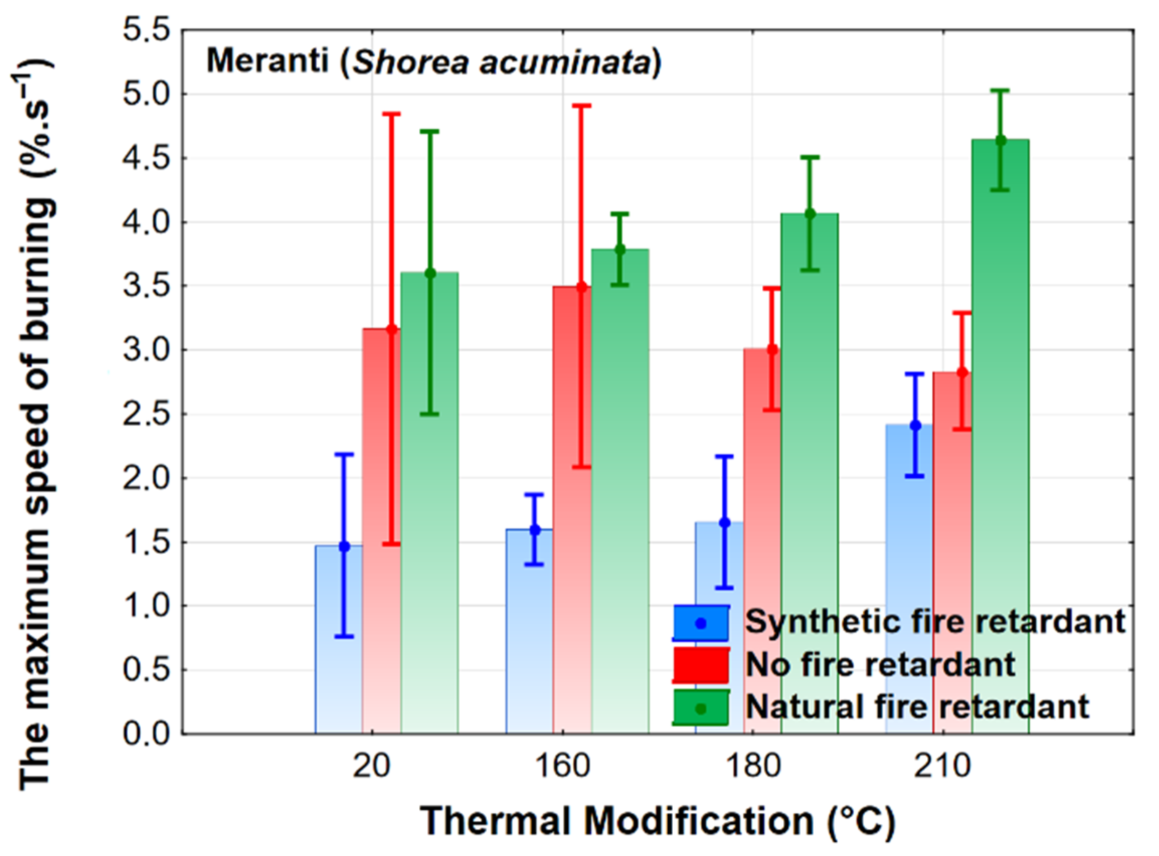 Polymers 13 02160 g003 550