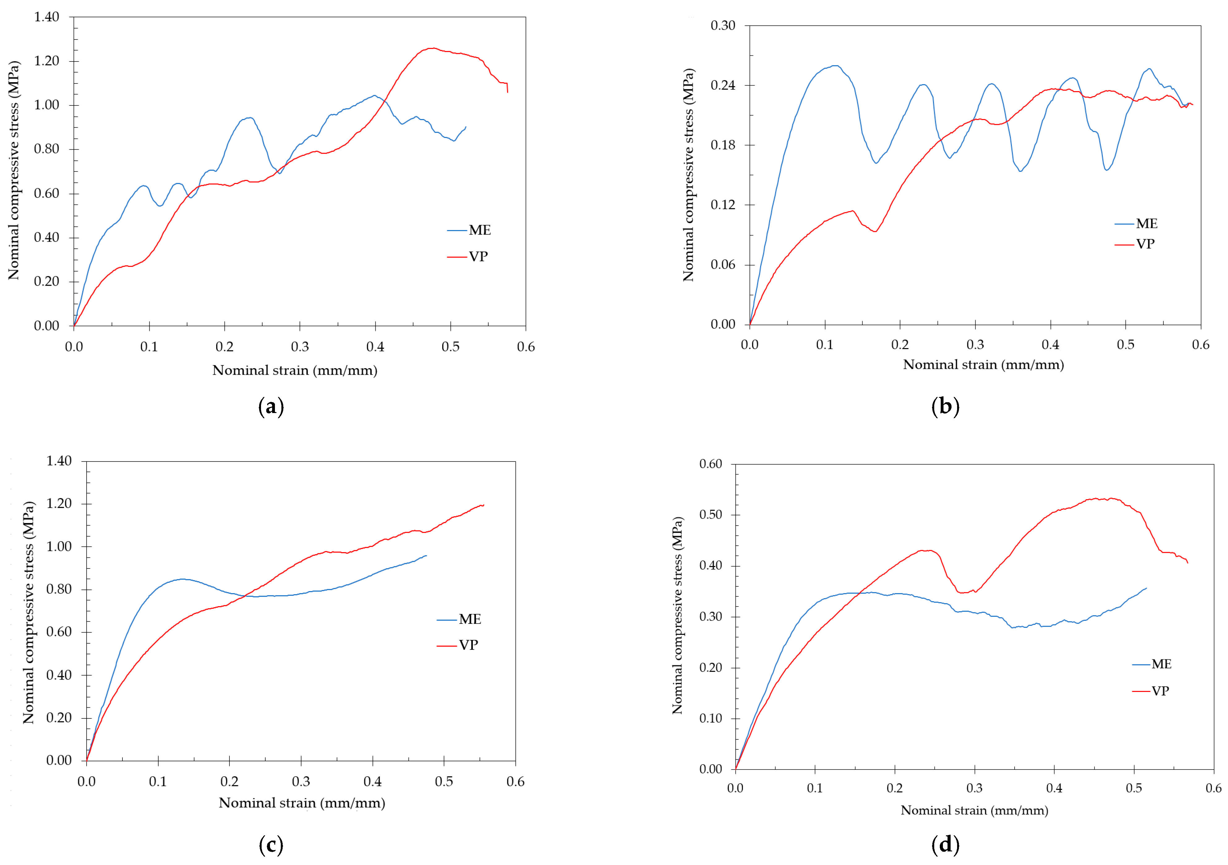 Polymers 13 02163 g004