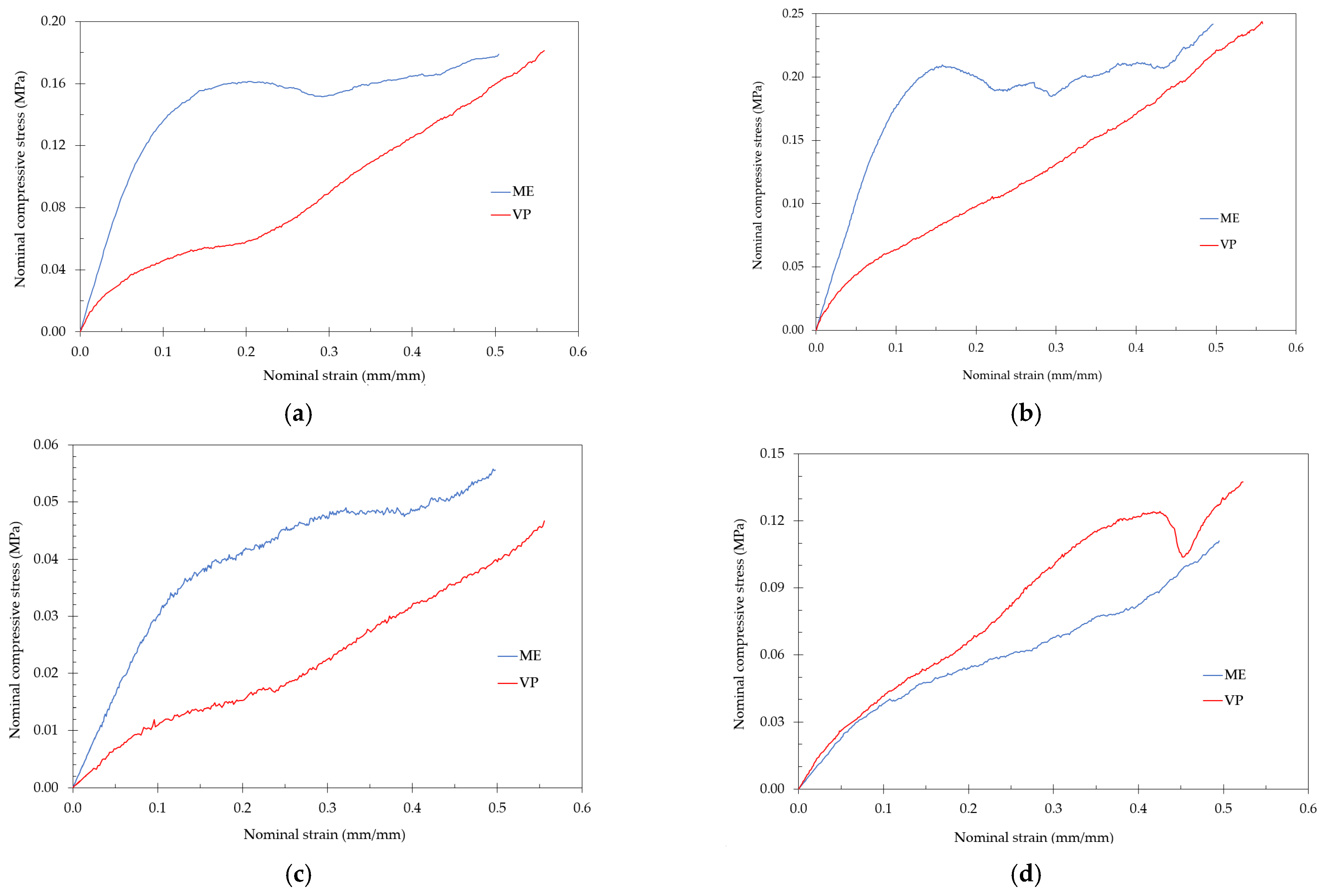 Polymers 13 02163 g005