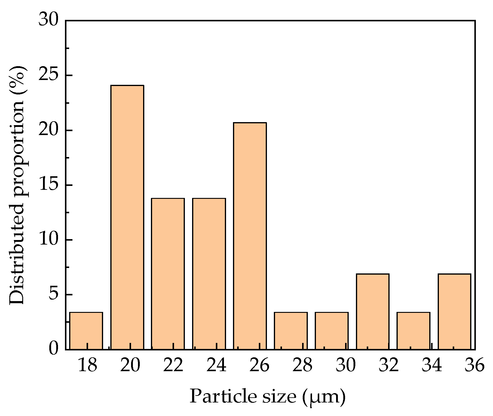 Polymers 13 02167 g004