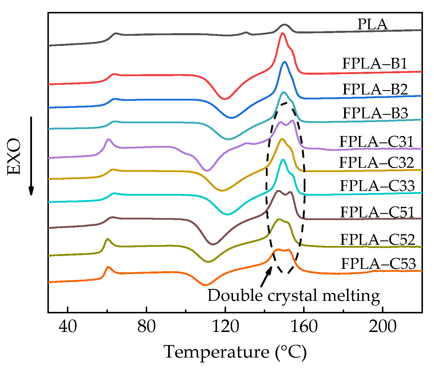 Polymers 13 02167 g005