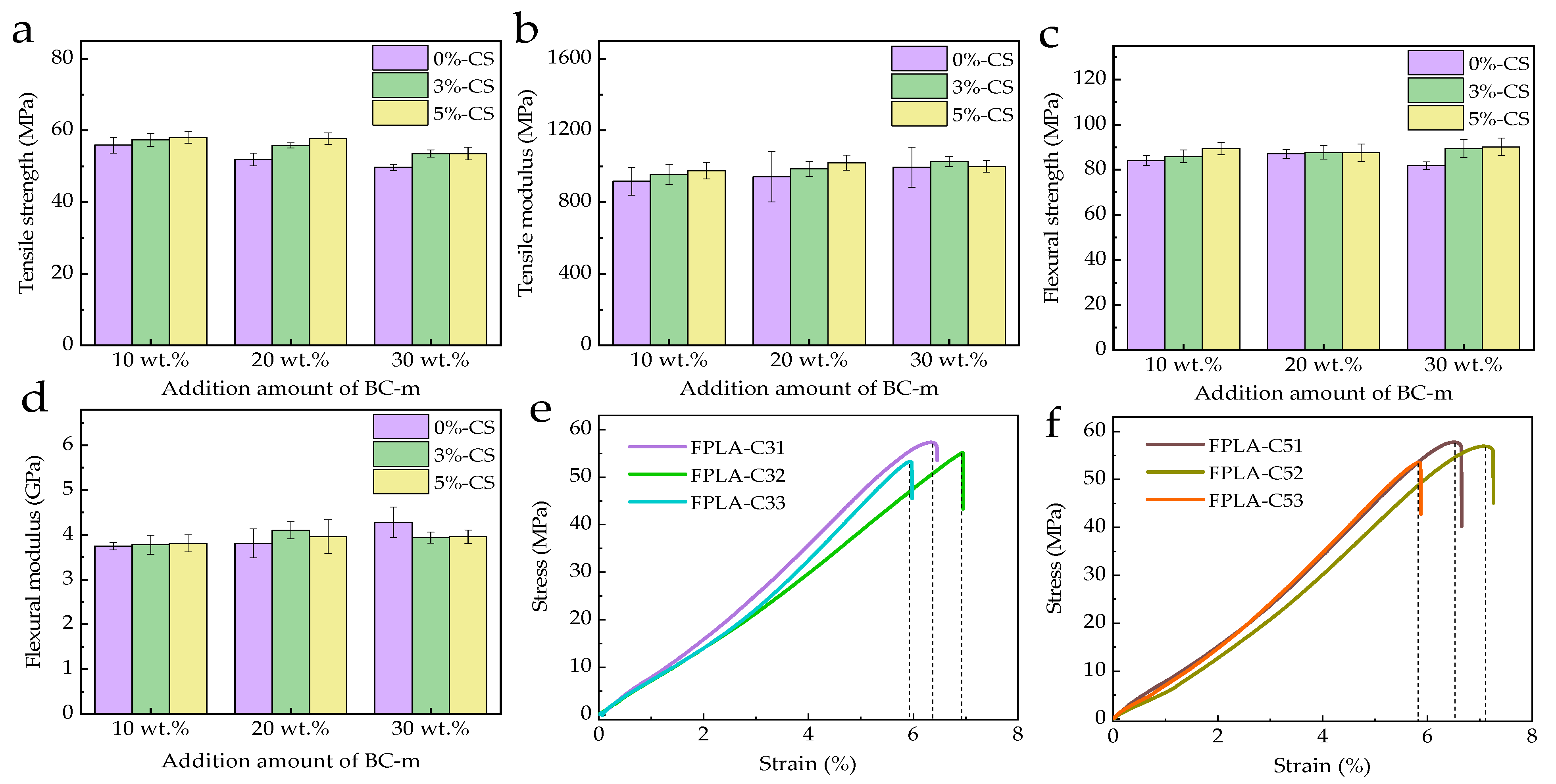 Polymers 13 02167 g007