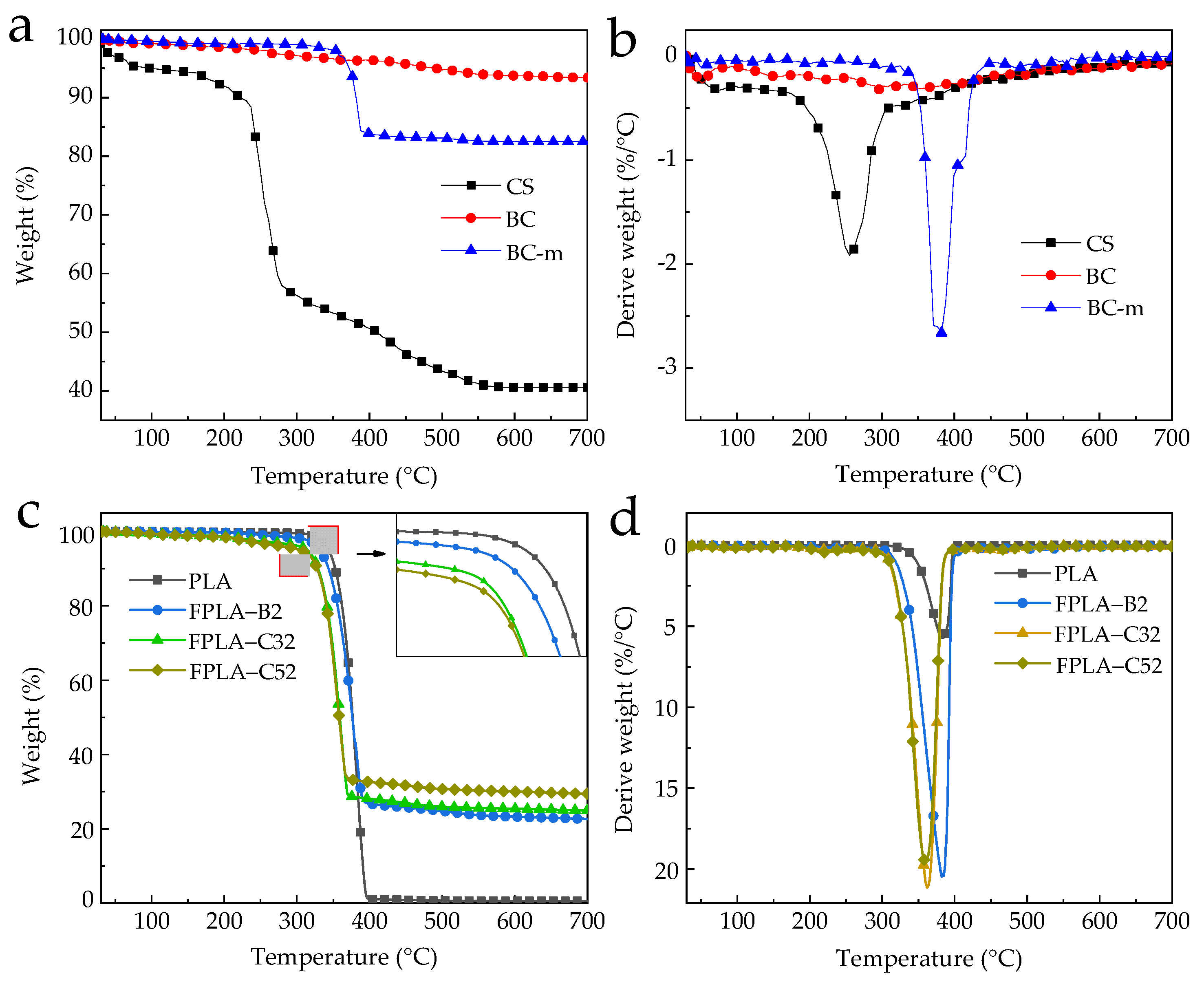 Polymers 13 02167 g008