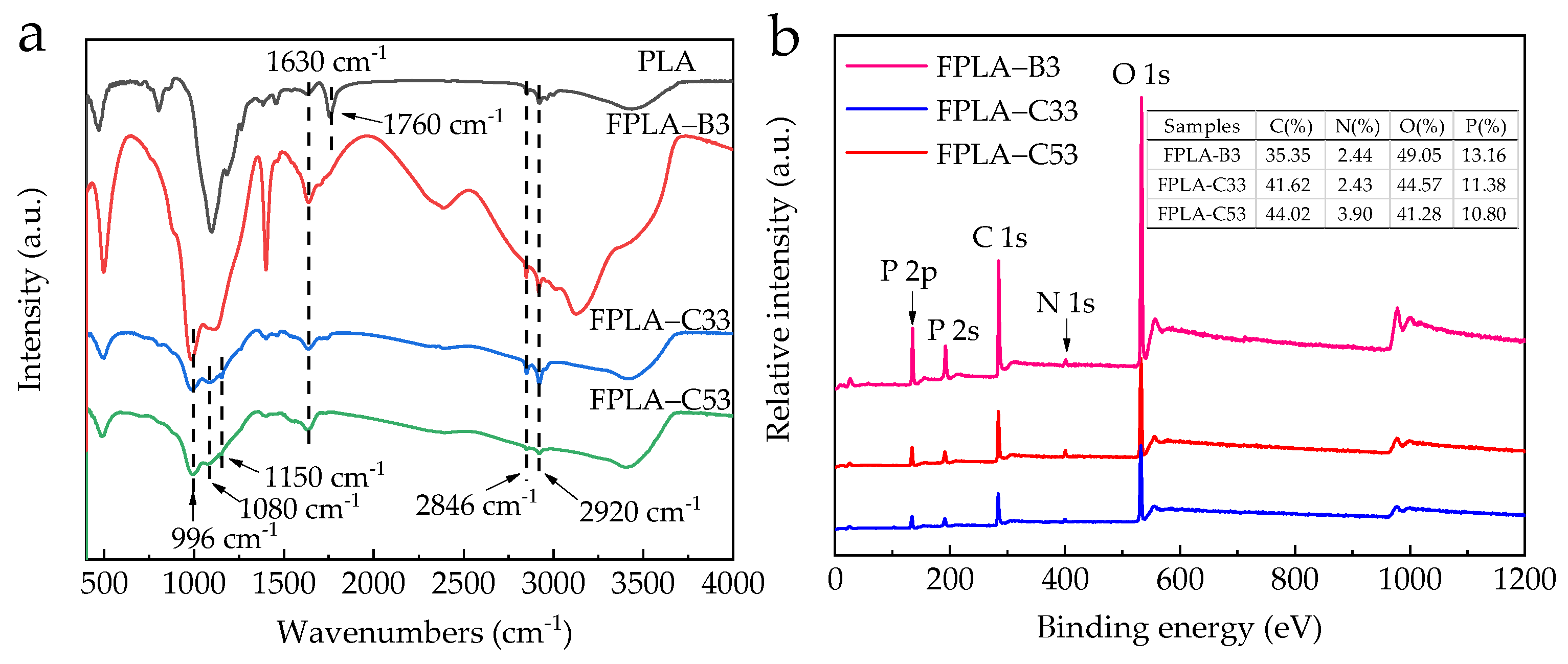 Polymers 13 02167 g014