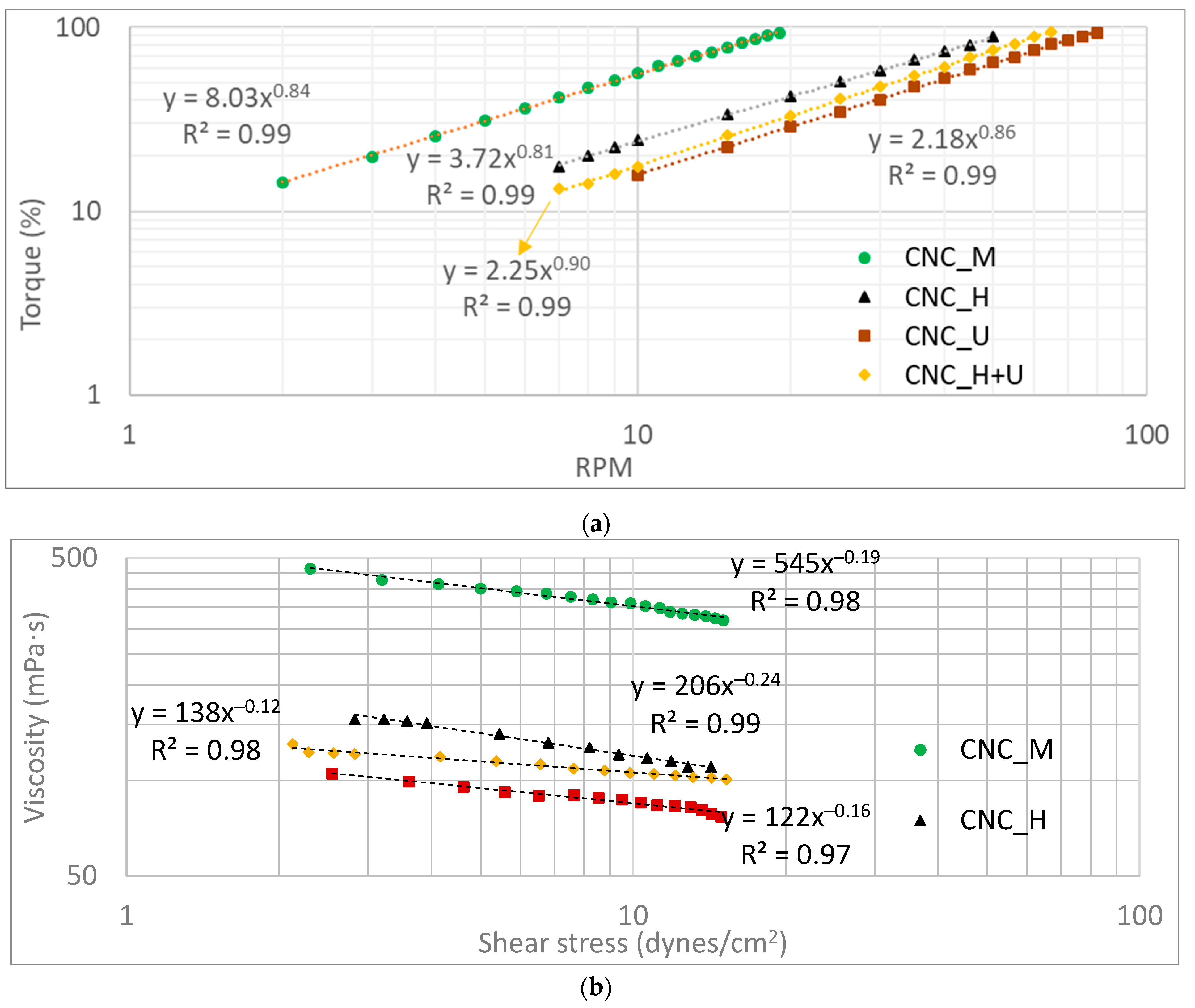 Polymers 13 02168 g001a 550