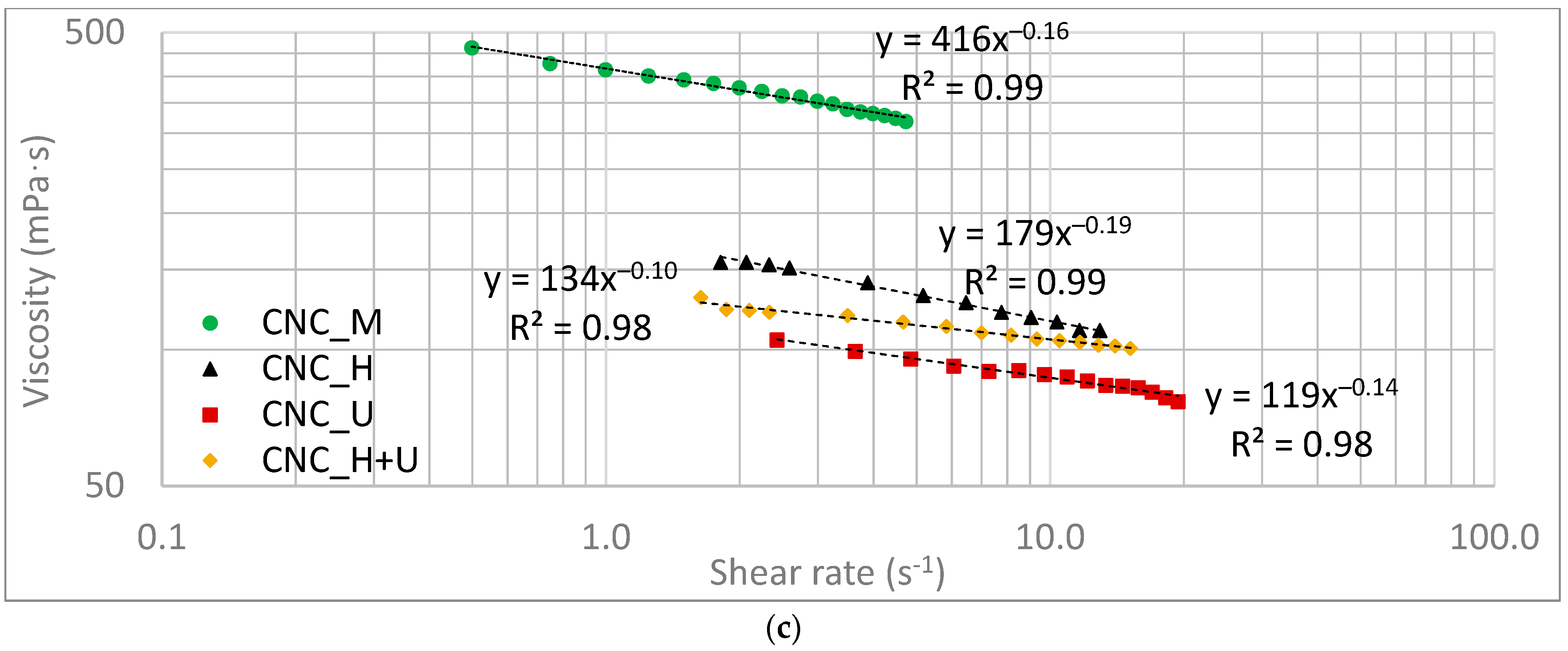 Polymers 13 02168 g001b 550