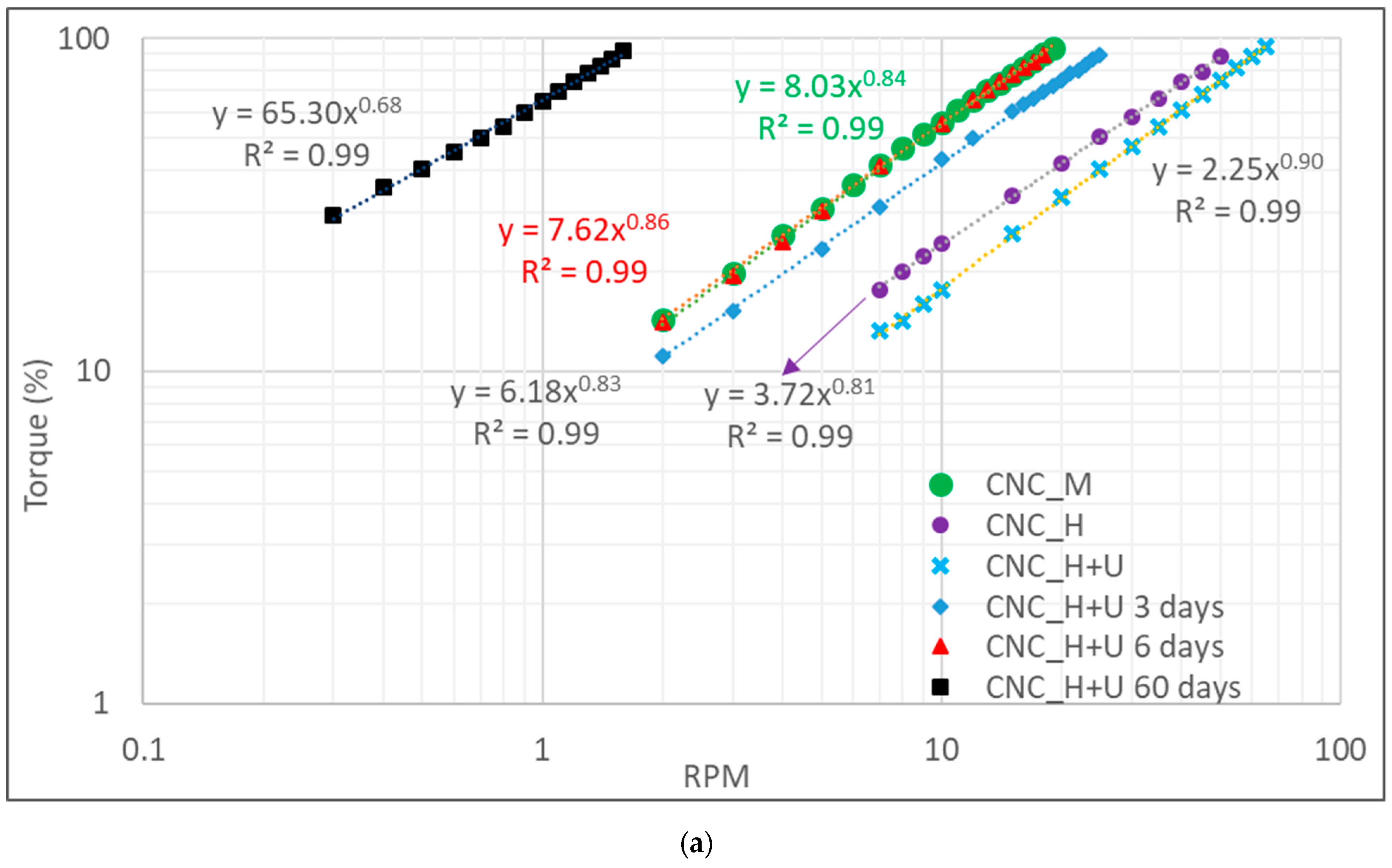 Polymers 13 02168 g003a 550