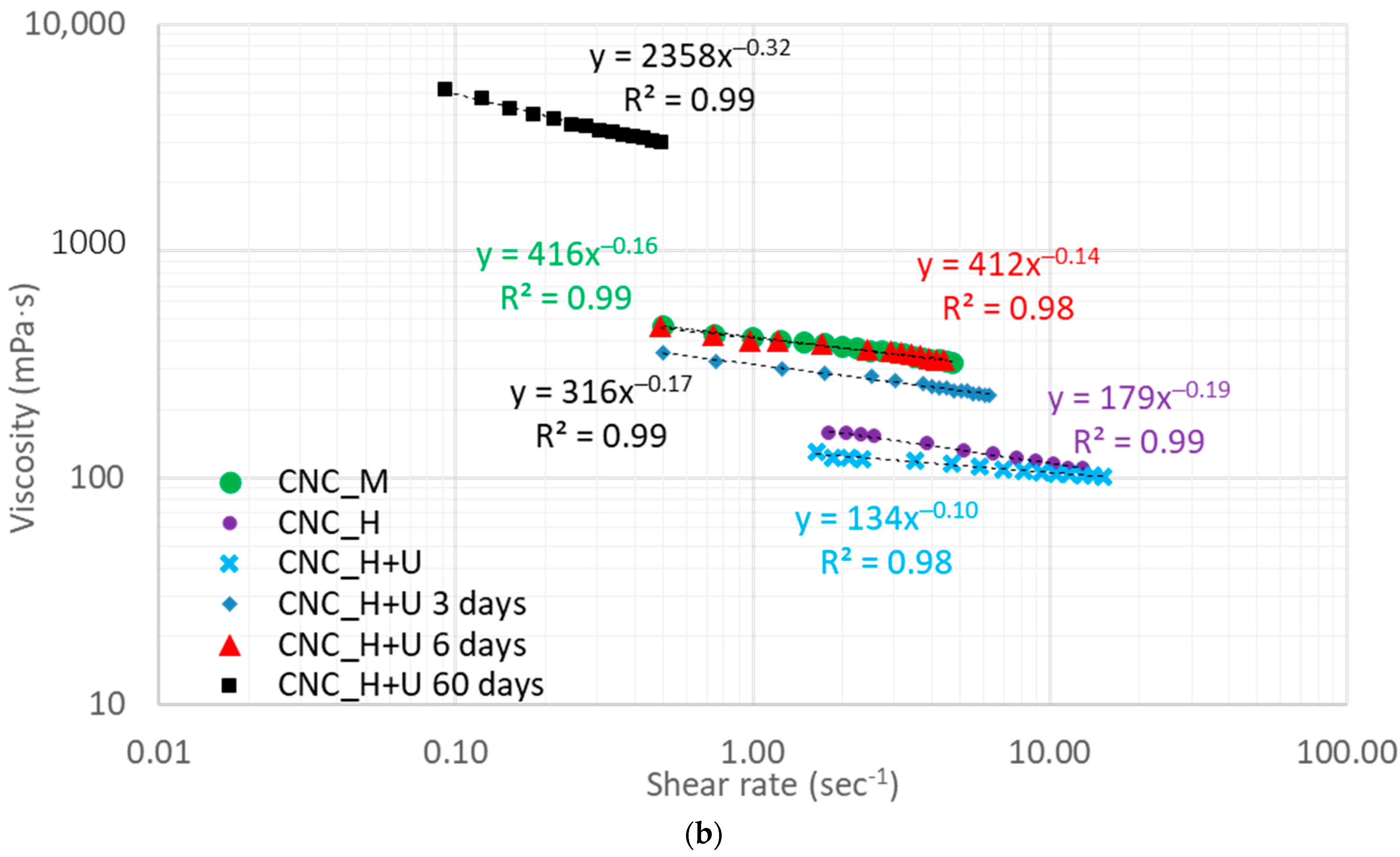 Polymers 13 02168 g003b 550