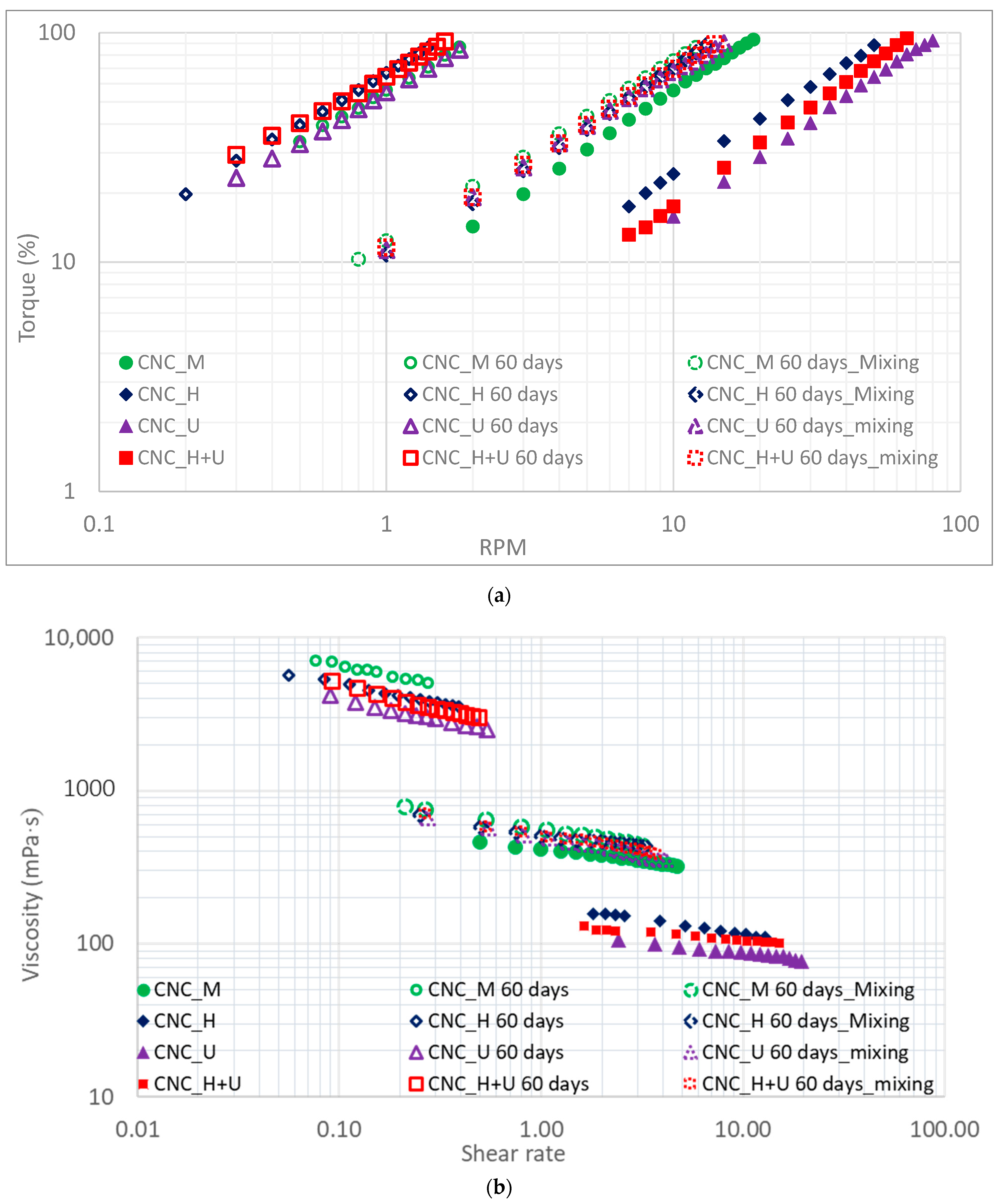 Polymers 13 02168 g005 550