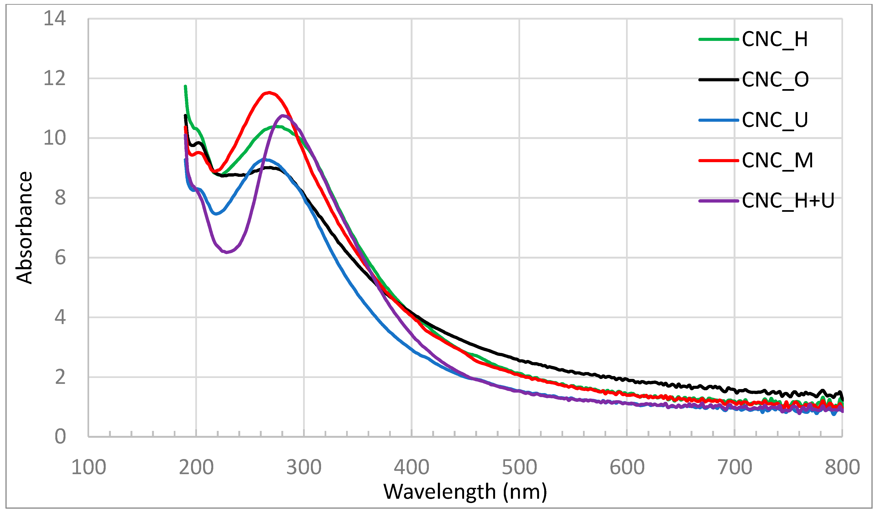 Polymers 13 02168 g007 550