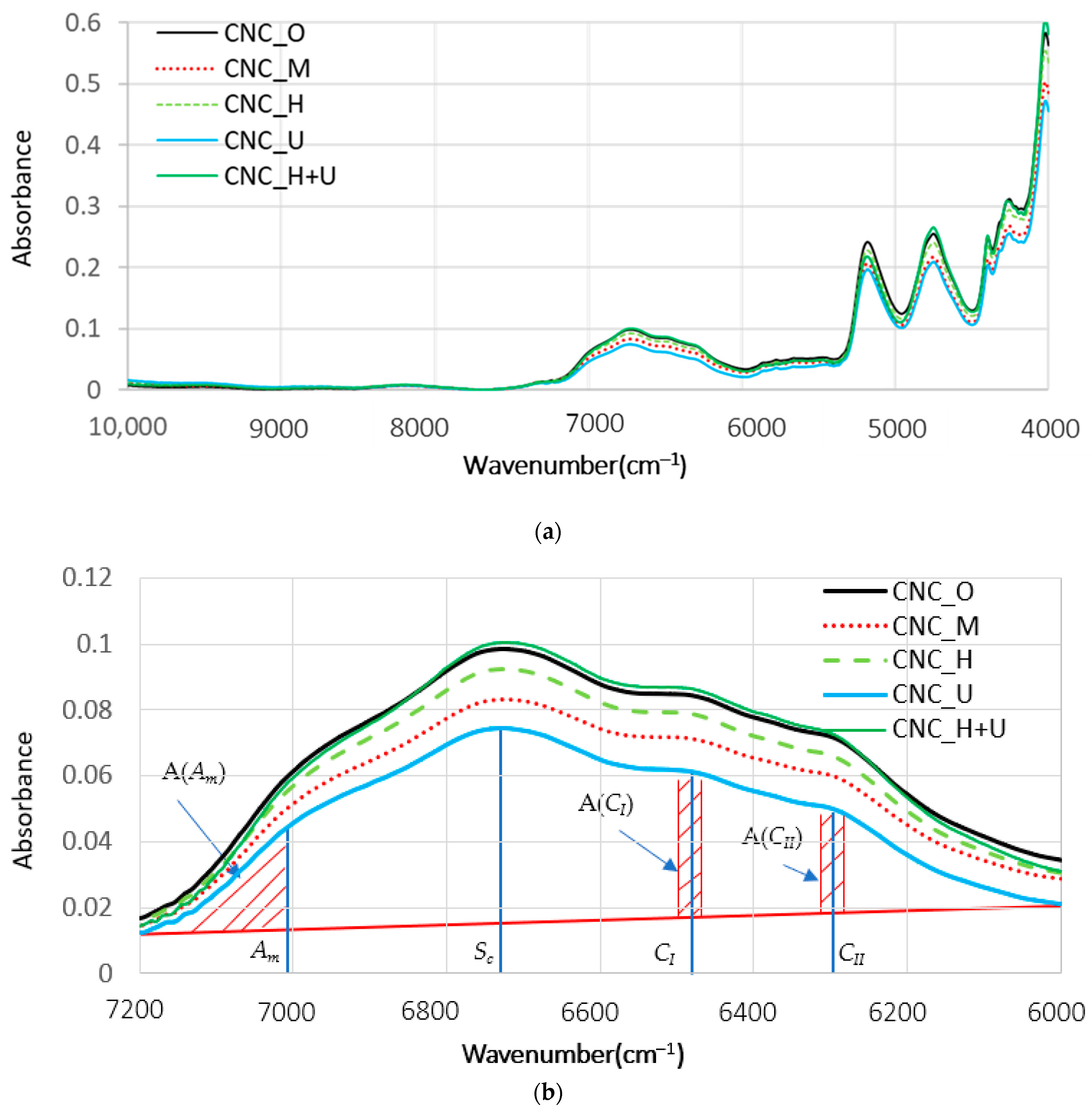 Polymers 13 02168 g008 550