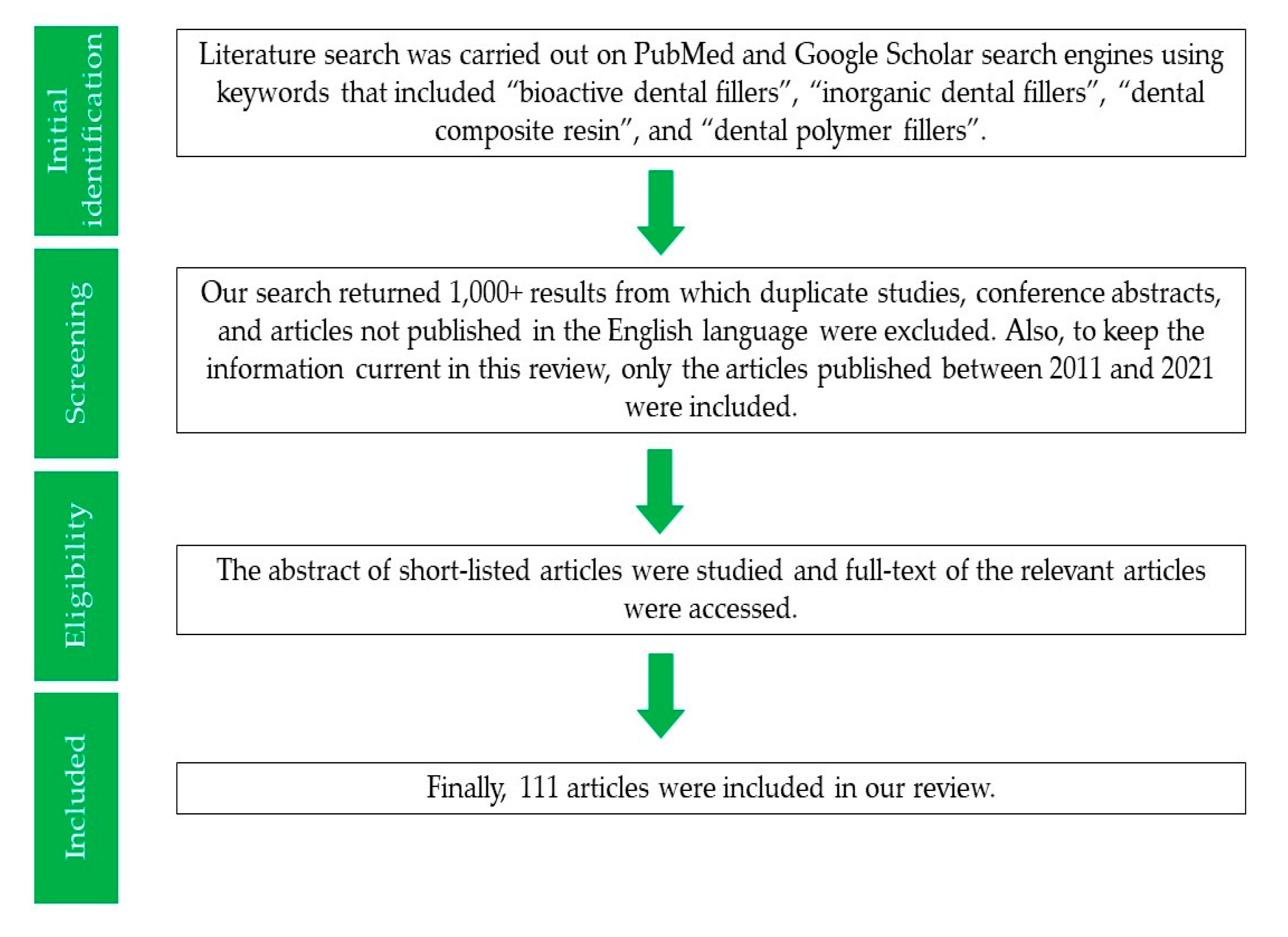 Polymers 13 02169 g002