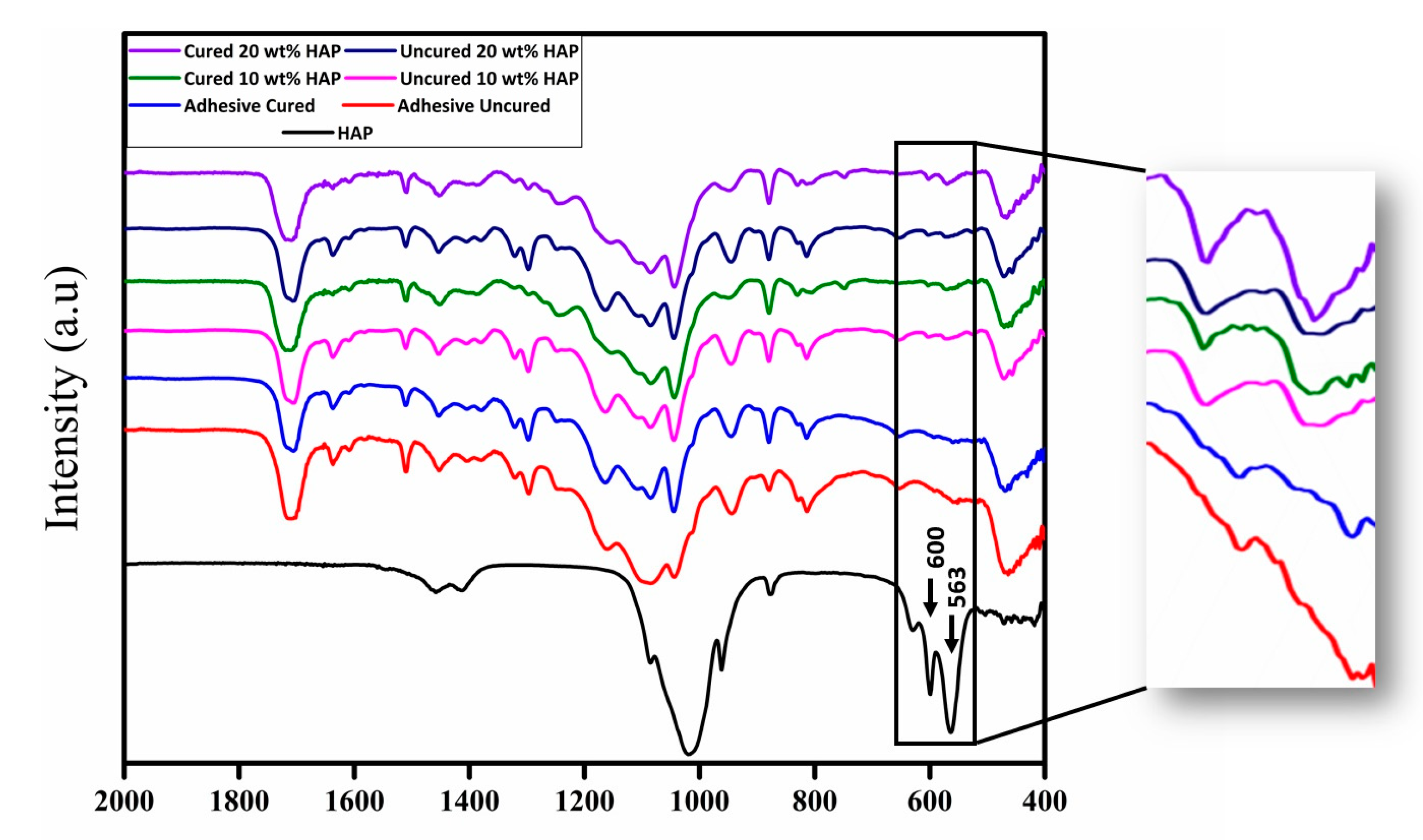 Polymers 13 02169 g003