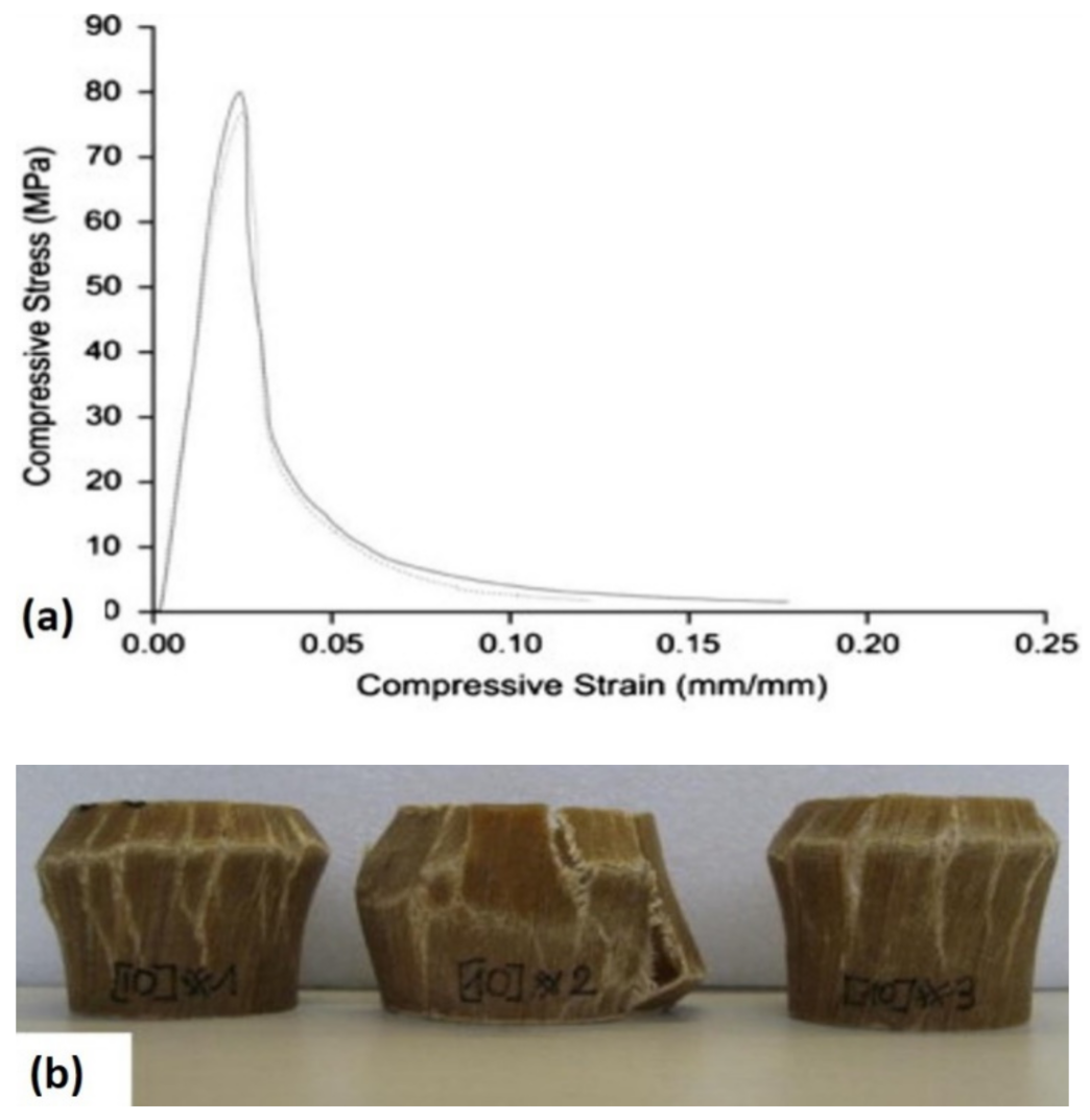 Polymers 13 02170 g006