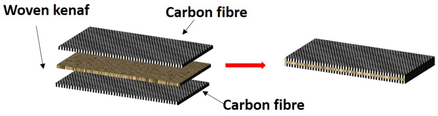 Polymers 13 02170 g010