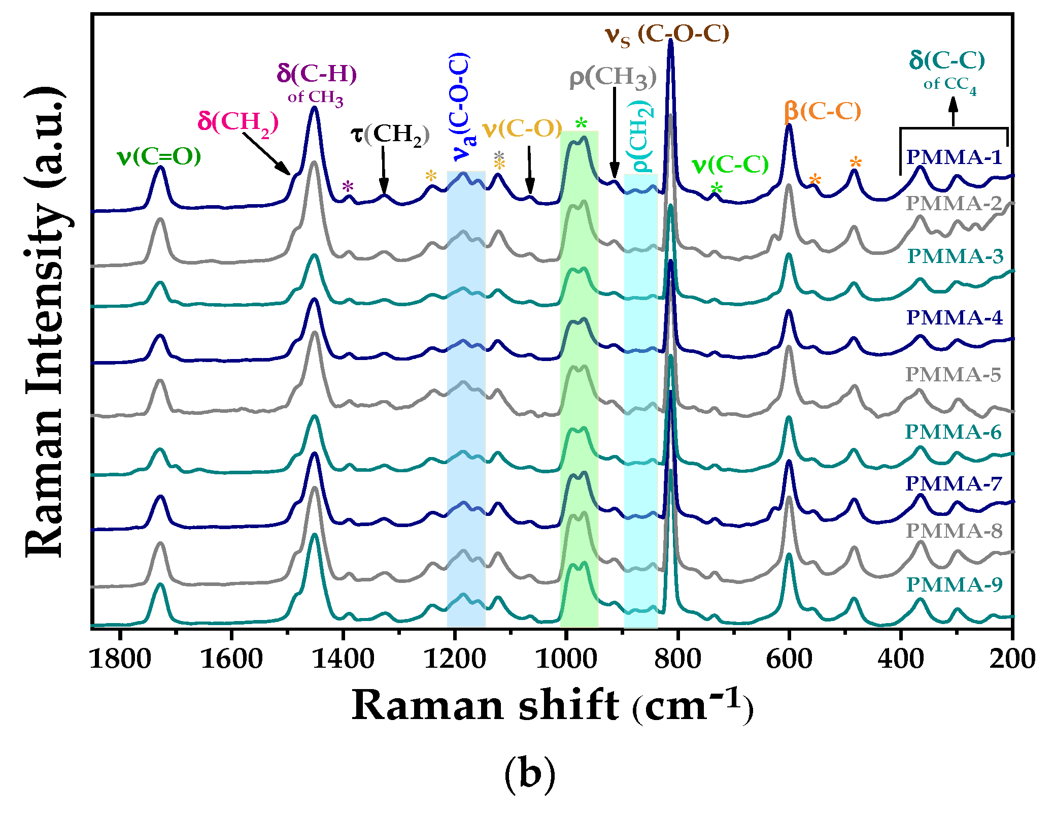 Polymers 13 02171 g001b Polymers 13 02171 g001b