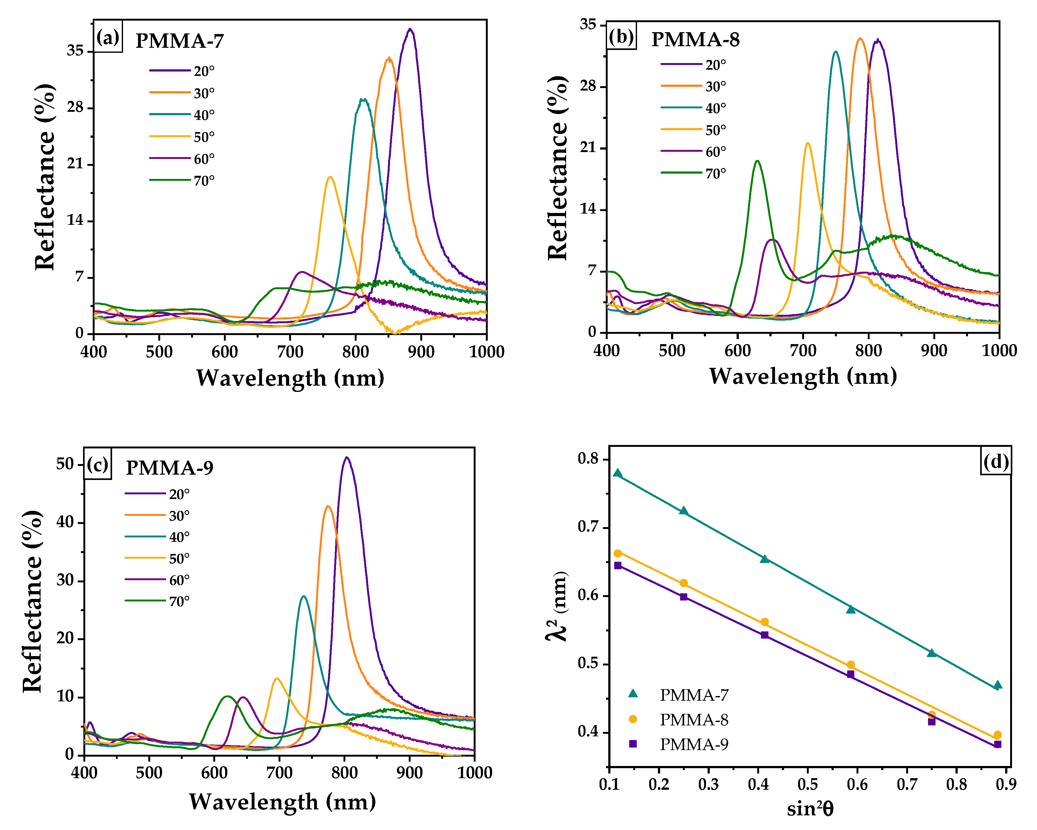 Polymers 13 02171 g009 Polymers 13 02171 g009
