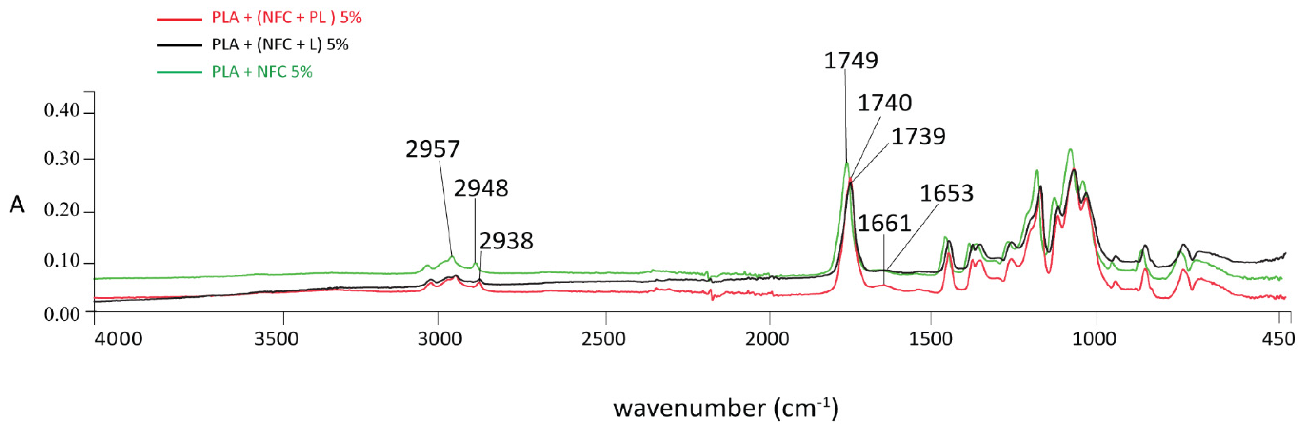 Polymers 13 02174 g004 550