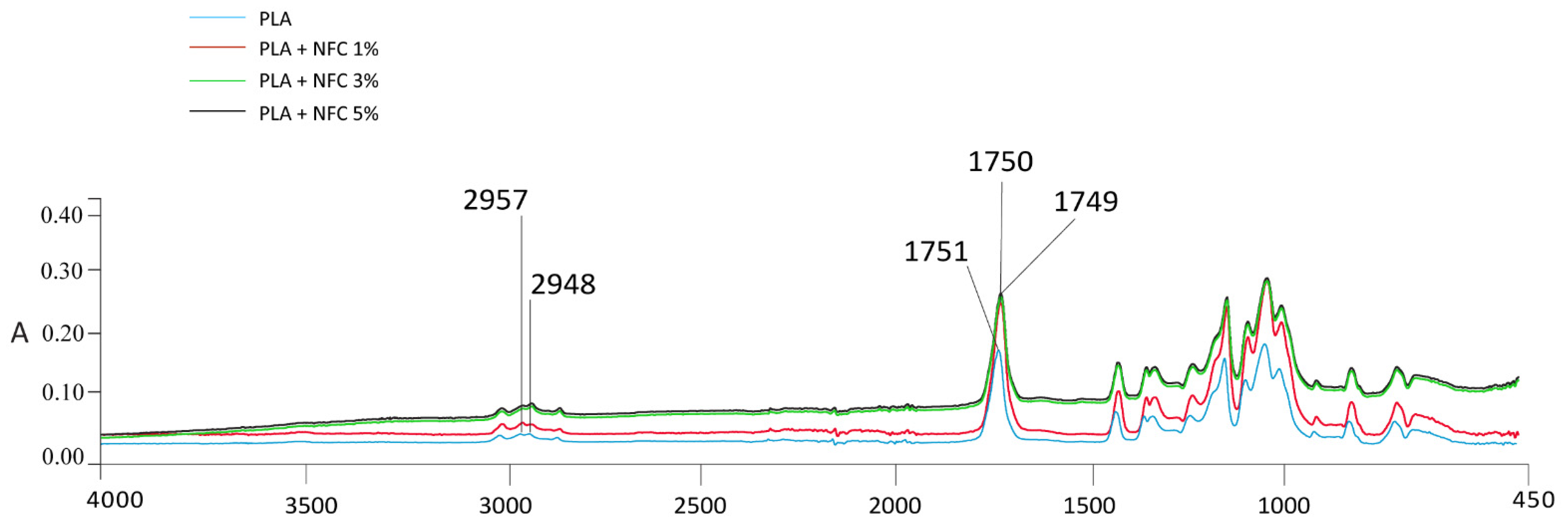 Polymers 13 02174 g005 550