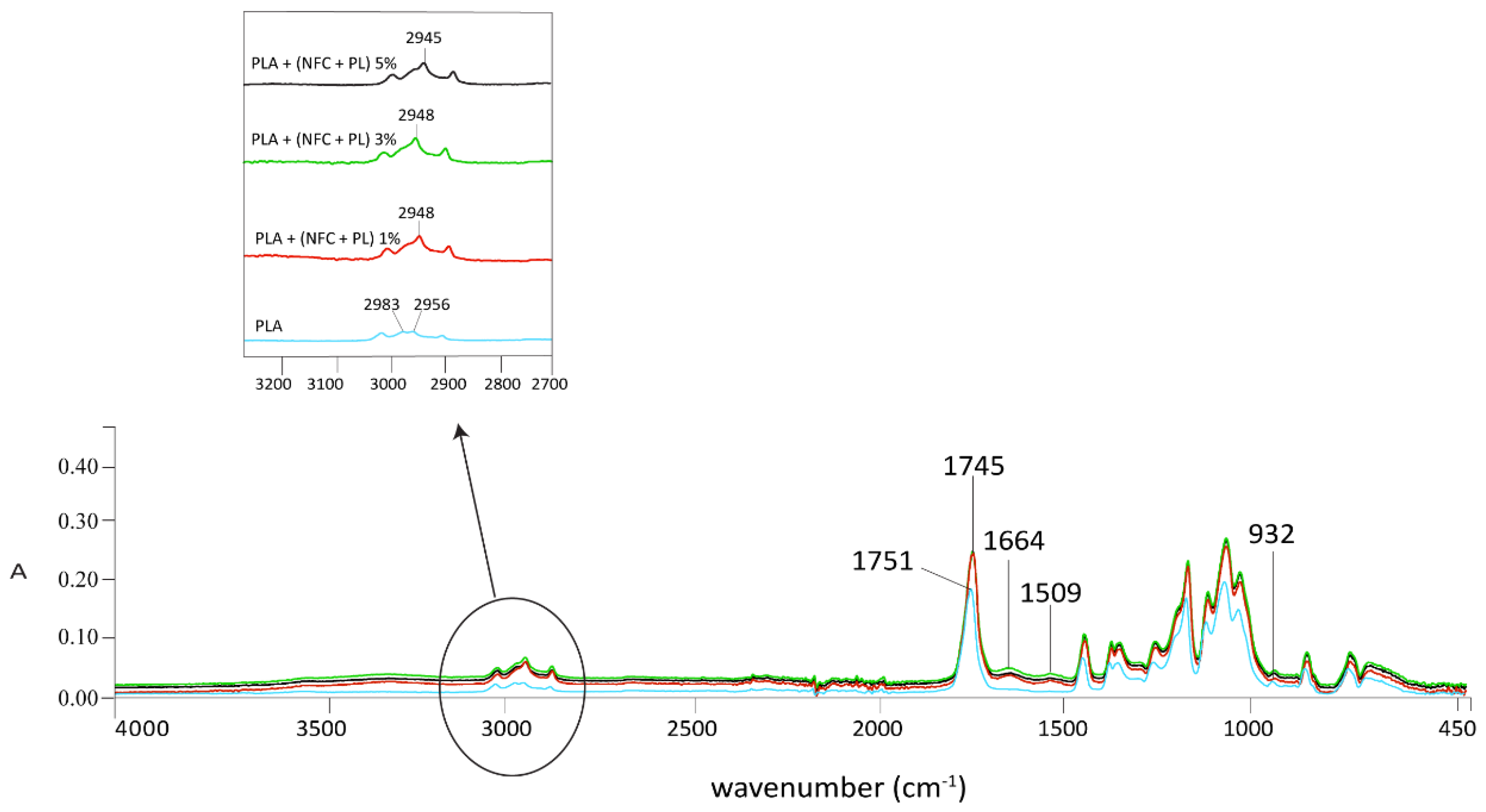 Polymers 13 02174 g007 550