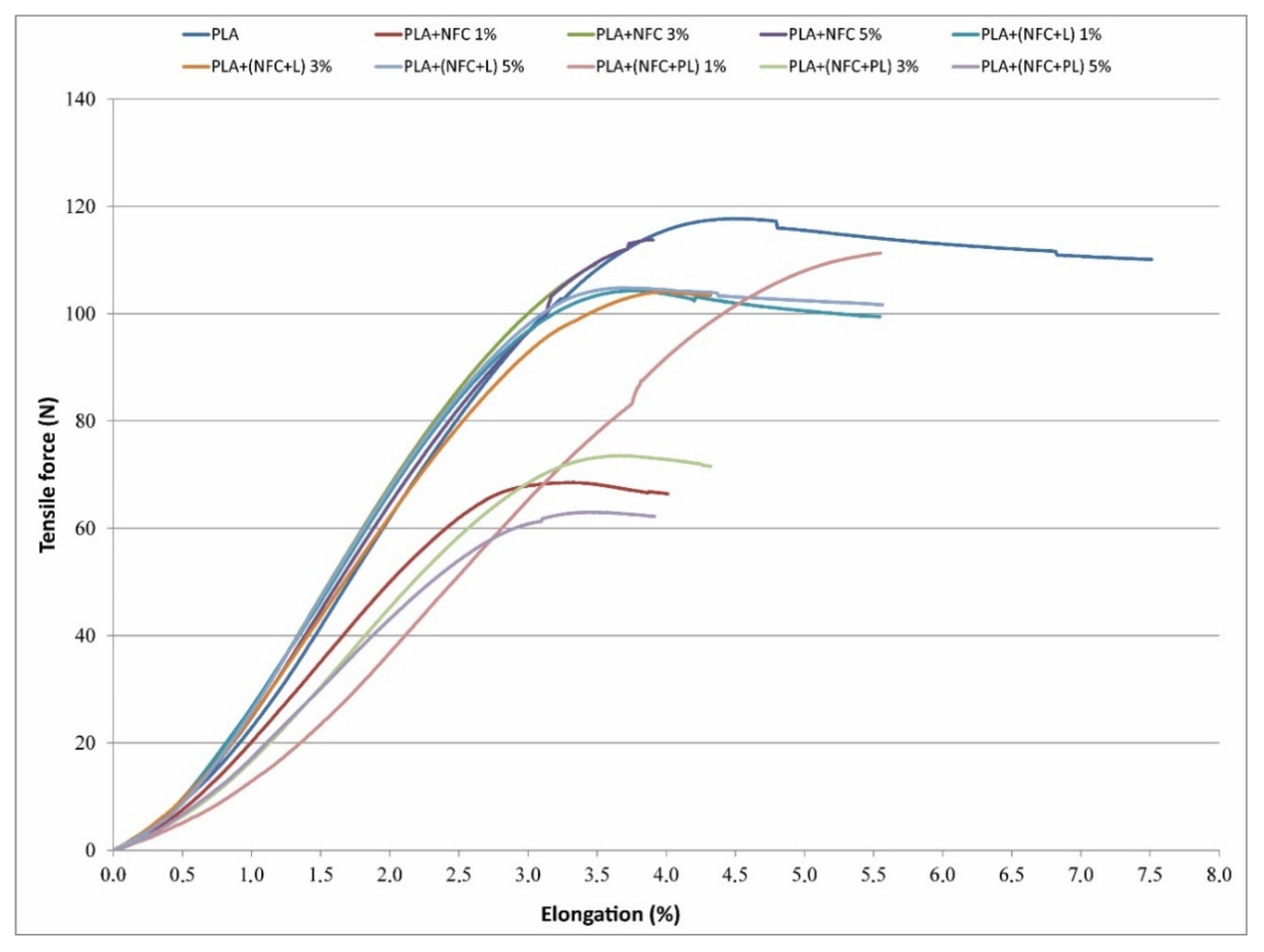 Polymers 13 02174 g008 550