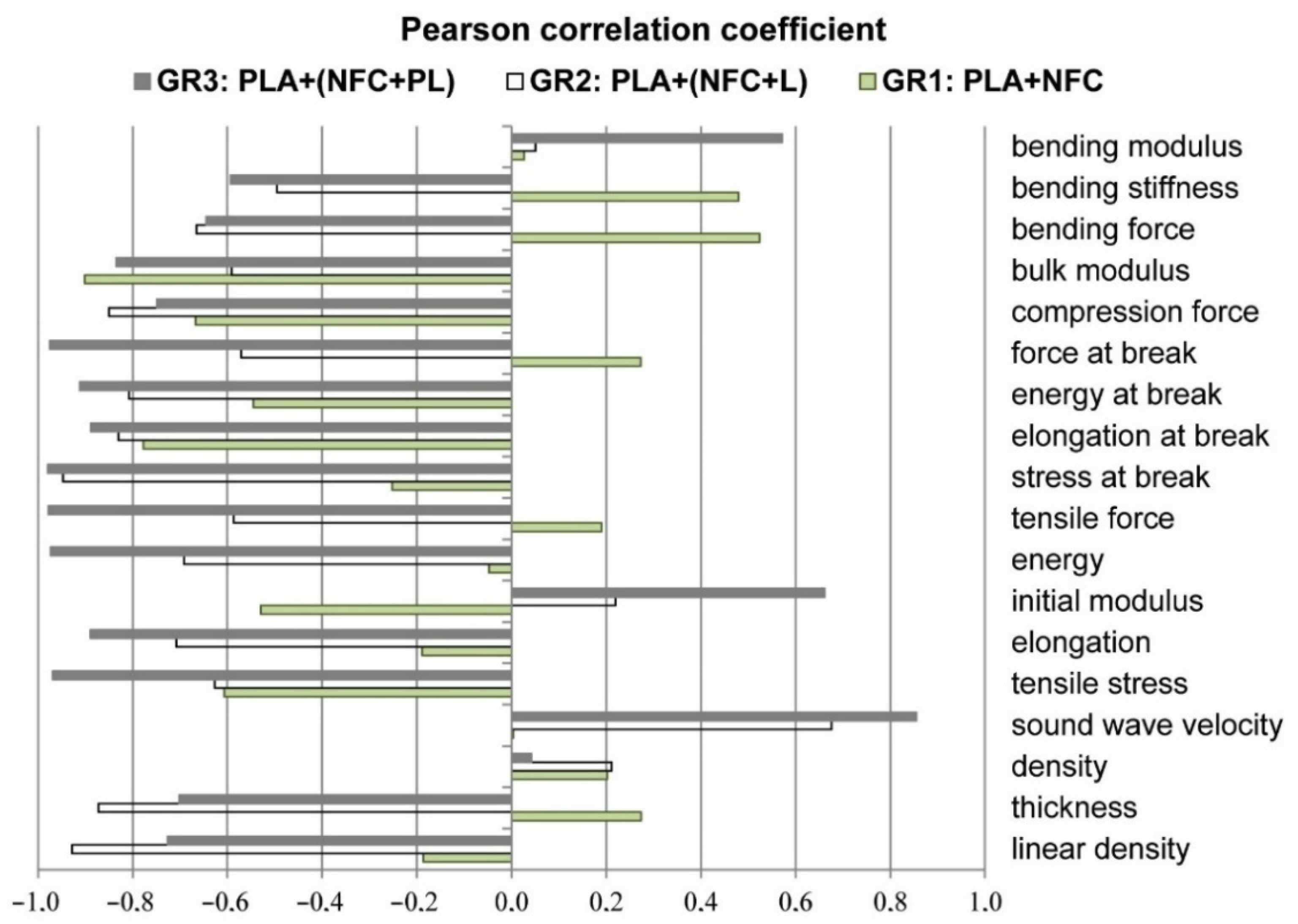 Polymers 13 02174 g009 550