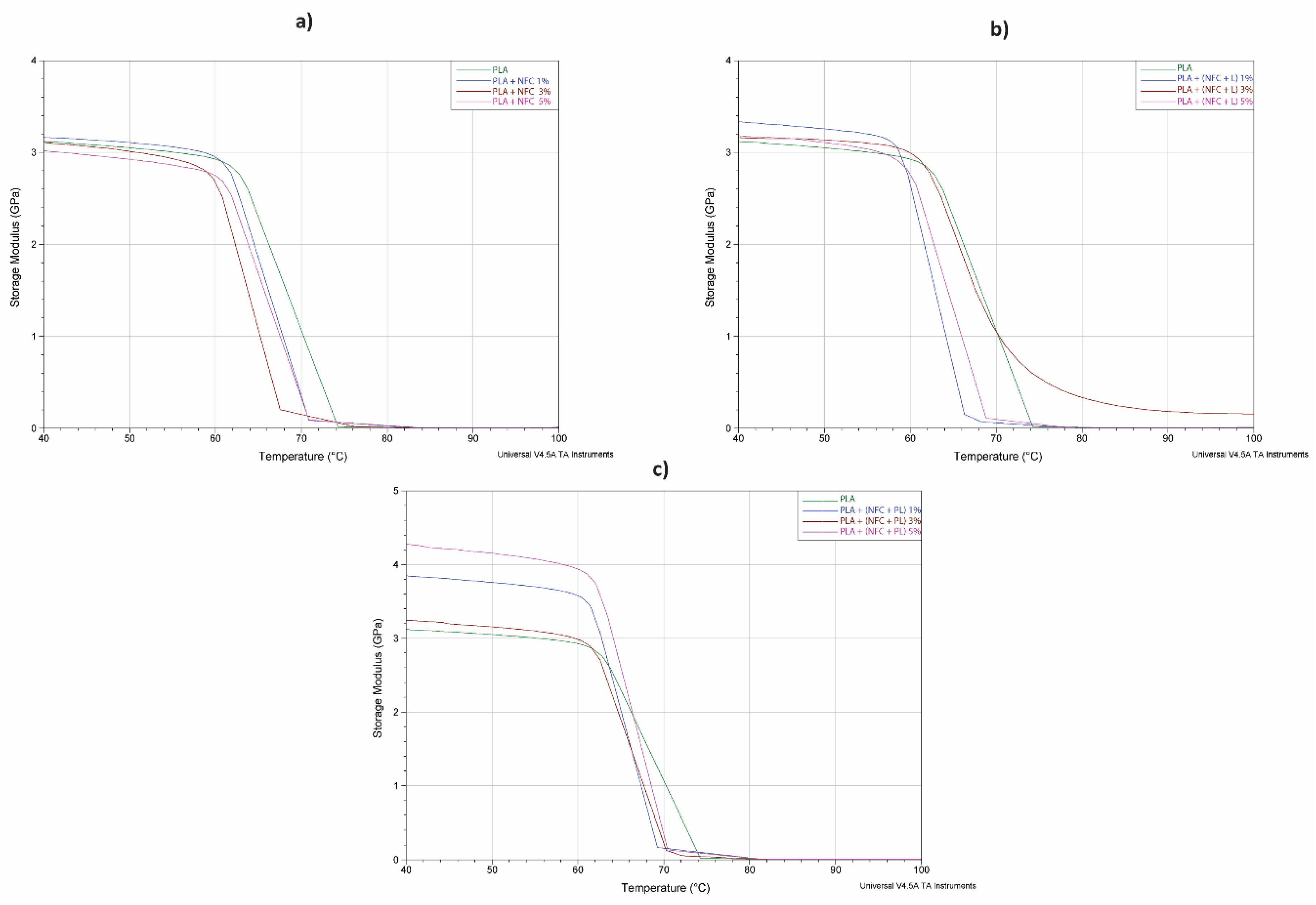 Polymers 13 02174 g010 550