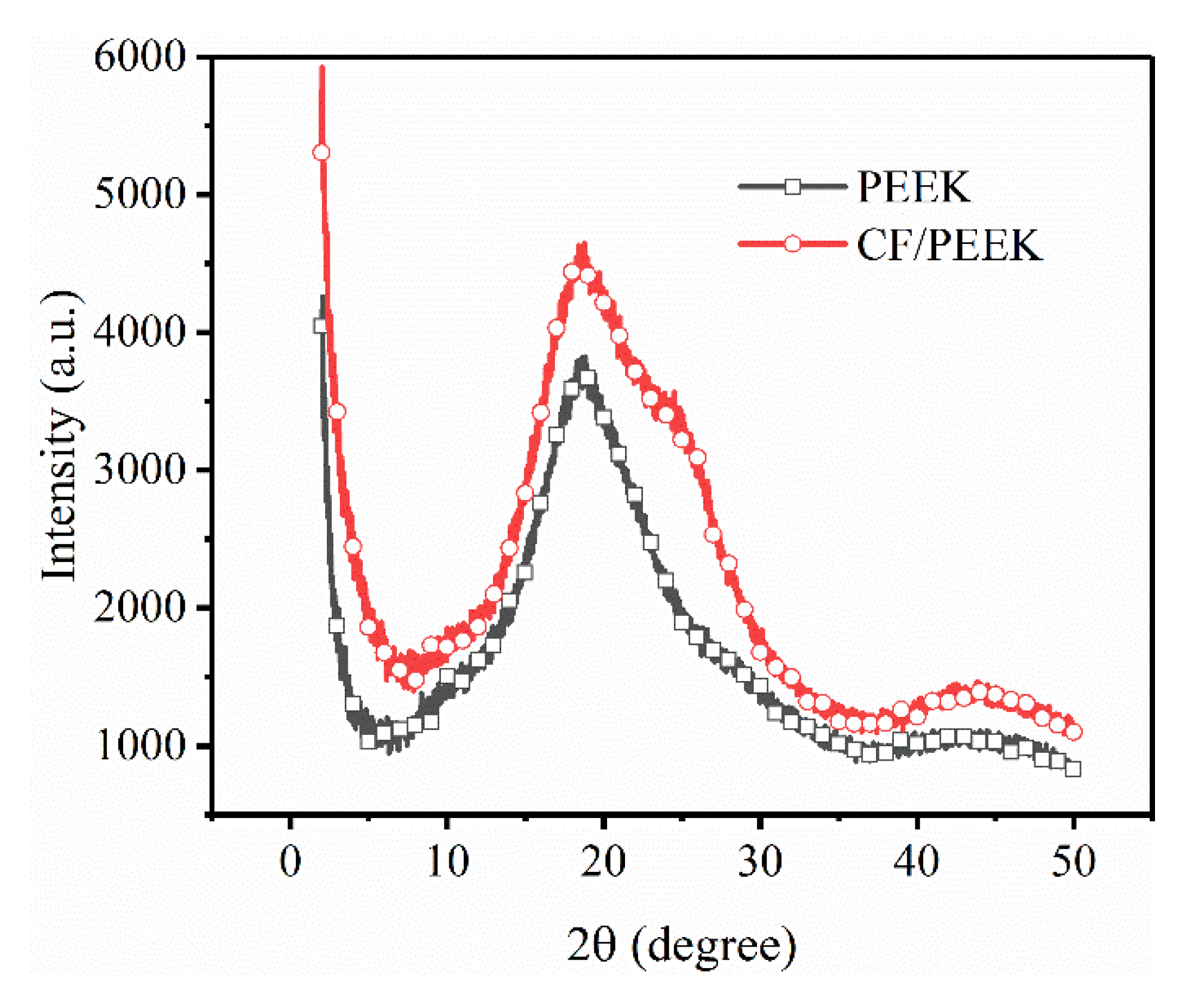 Polymers 13 02175 g004