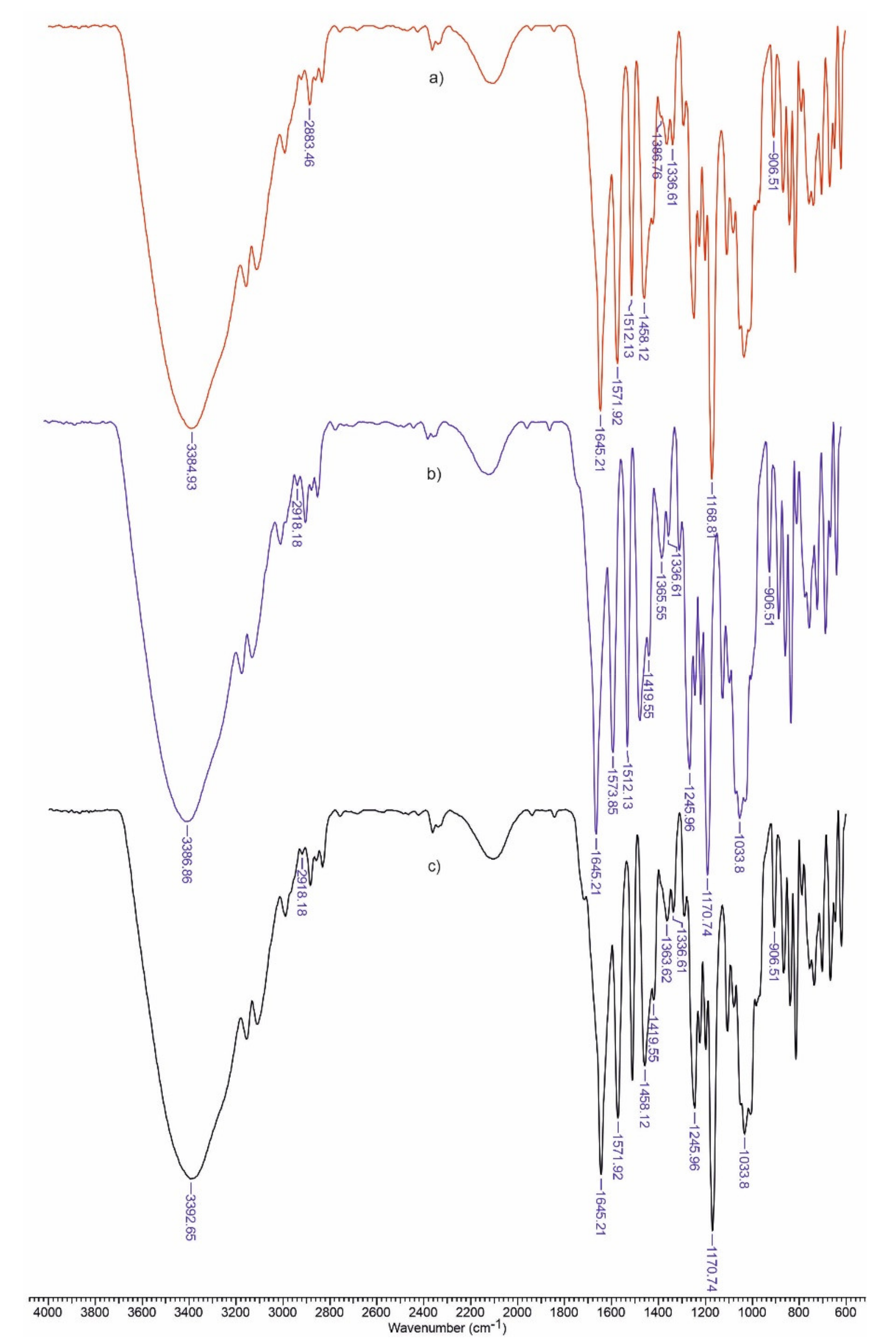 Polymers 13 02176 g002