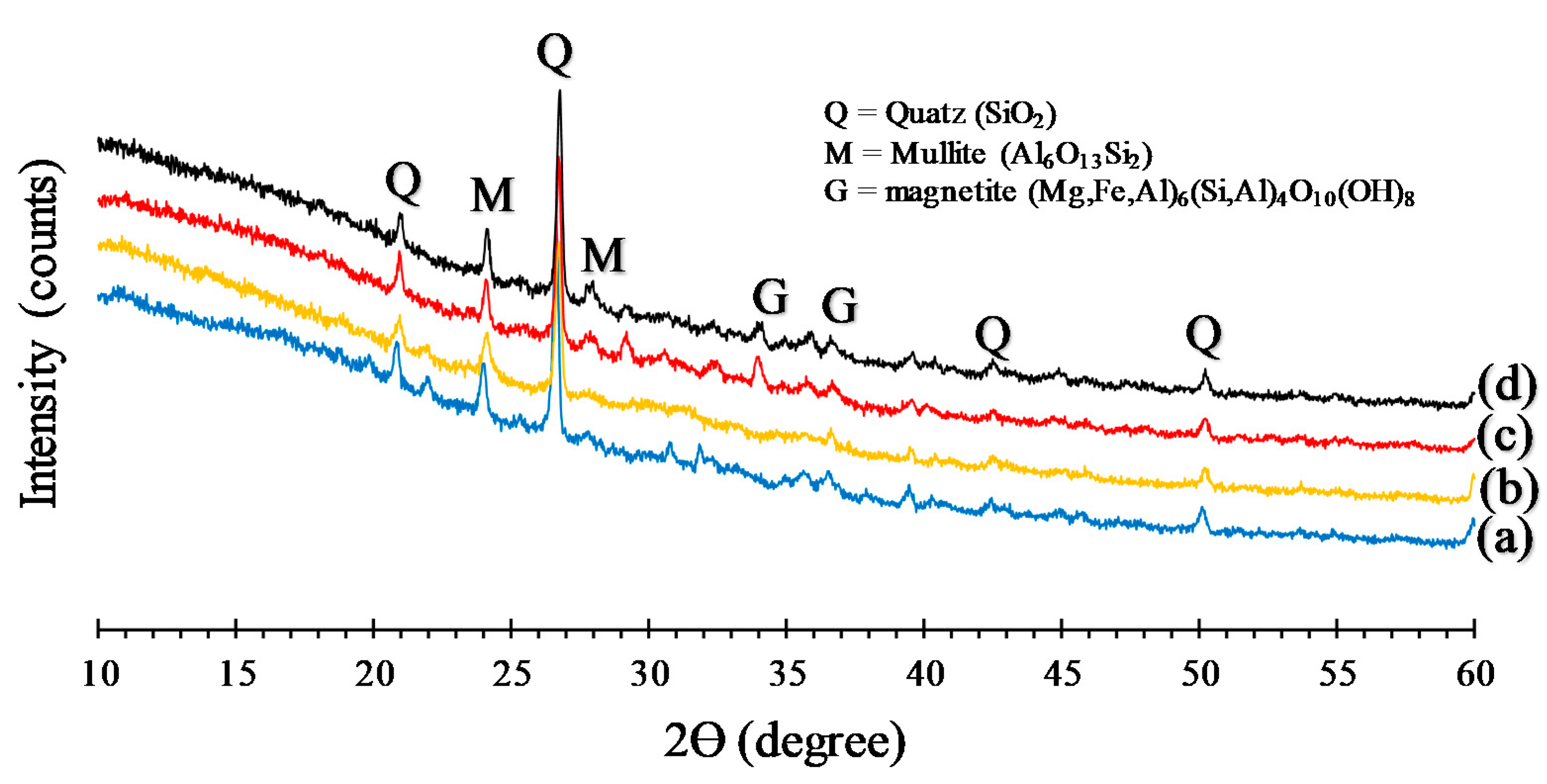 Polymers 13 02178 g012