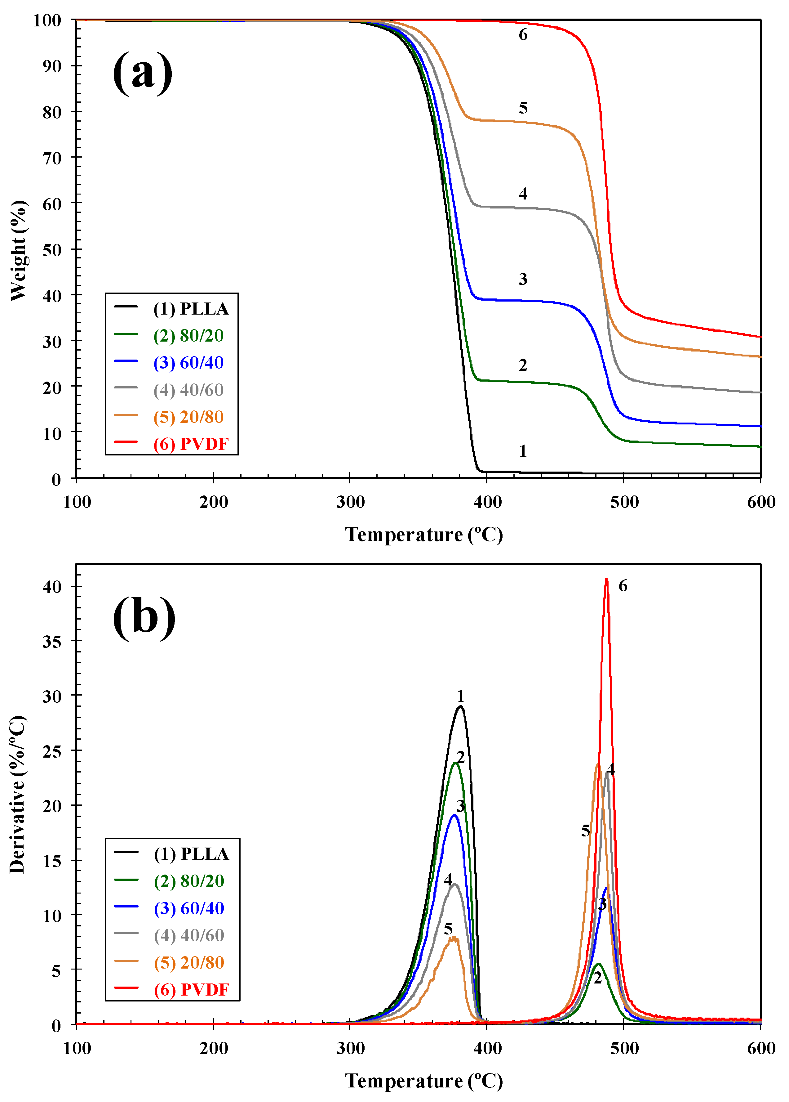 Polymers 13 02179 g003