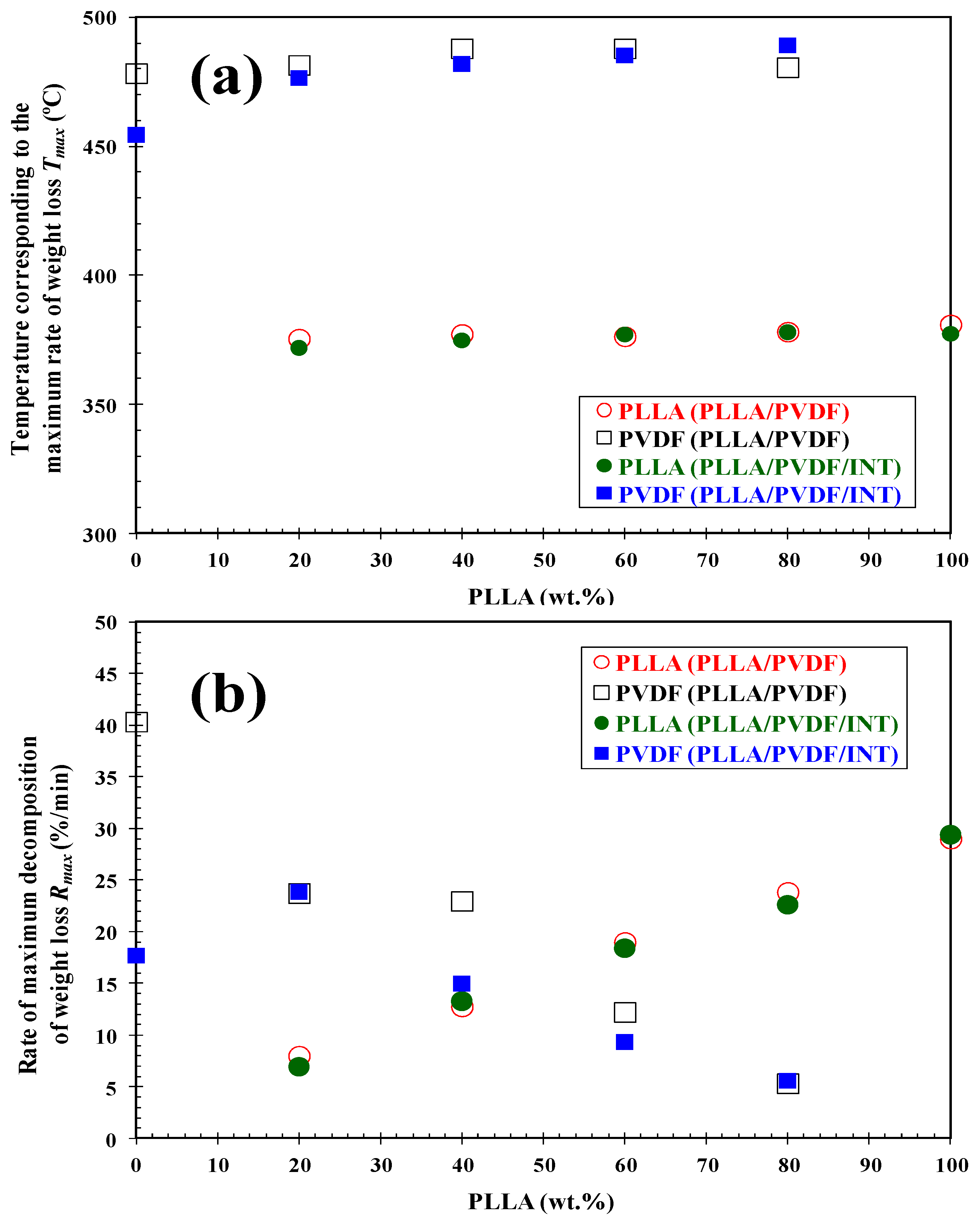 Polymers 13 02179 g004