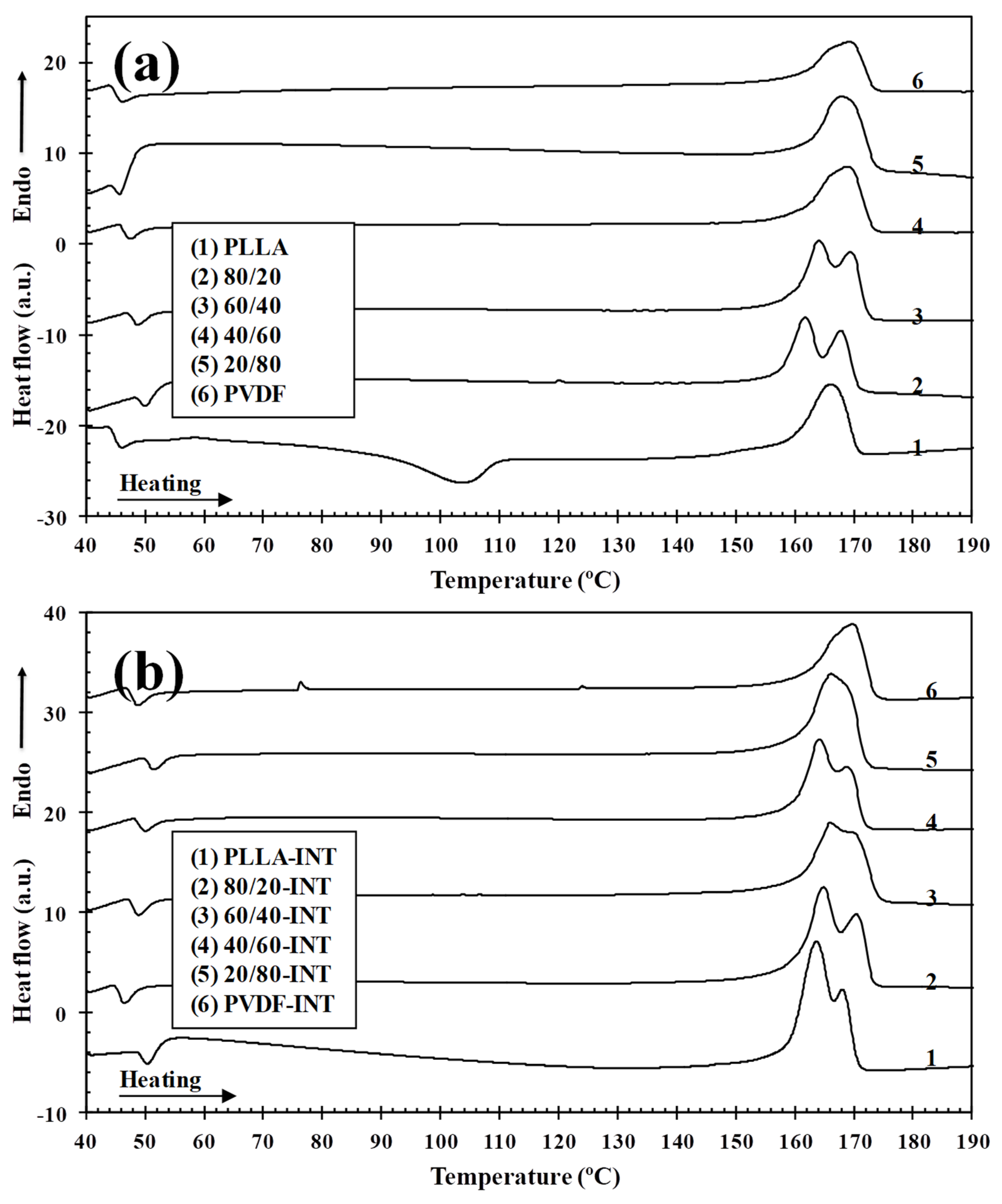 Polymers 13 02179 g009