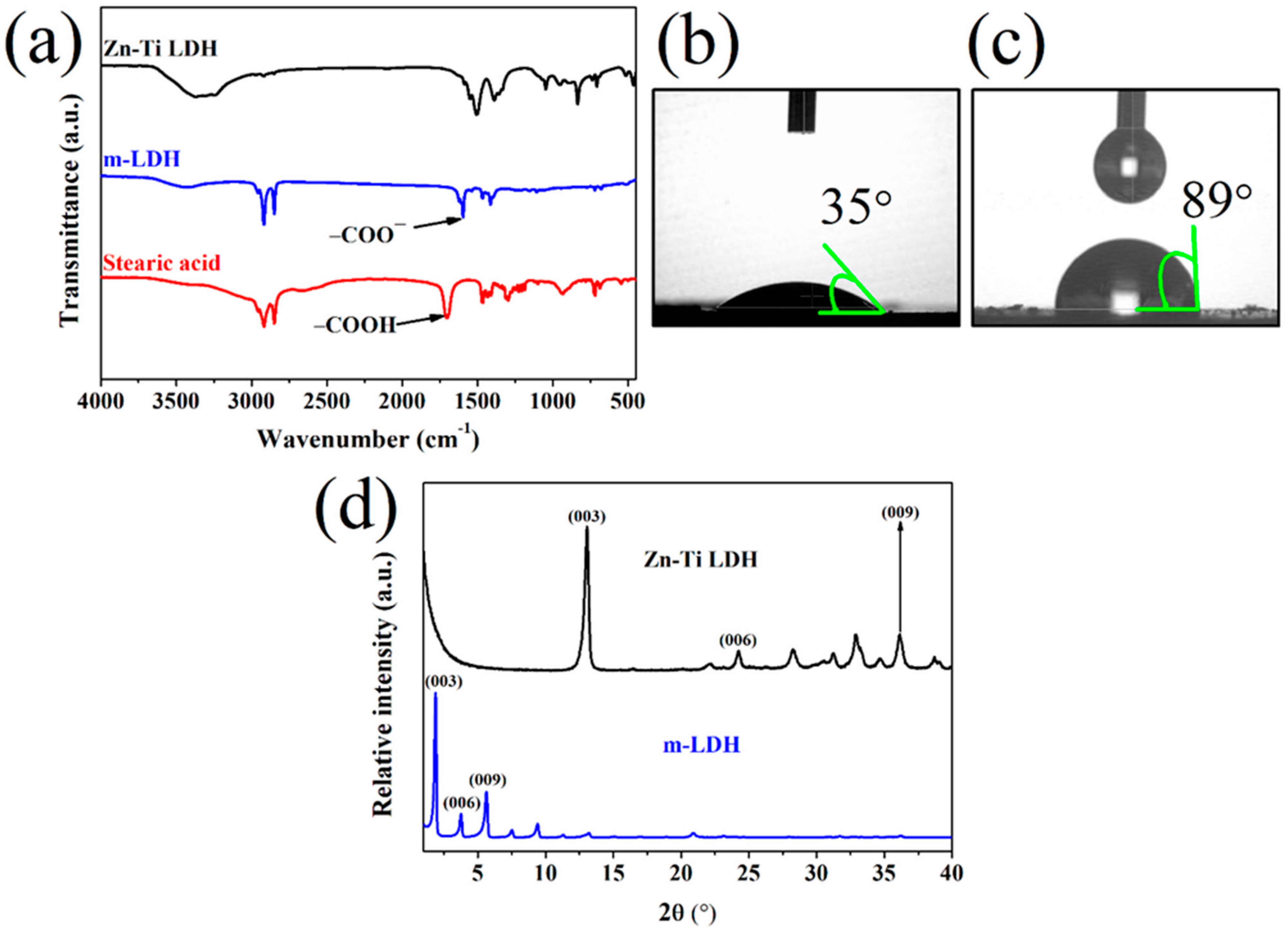 Polymers 13 02181 g001 550
