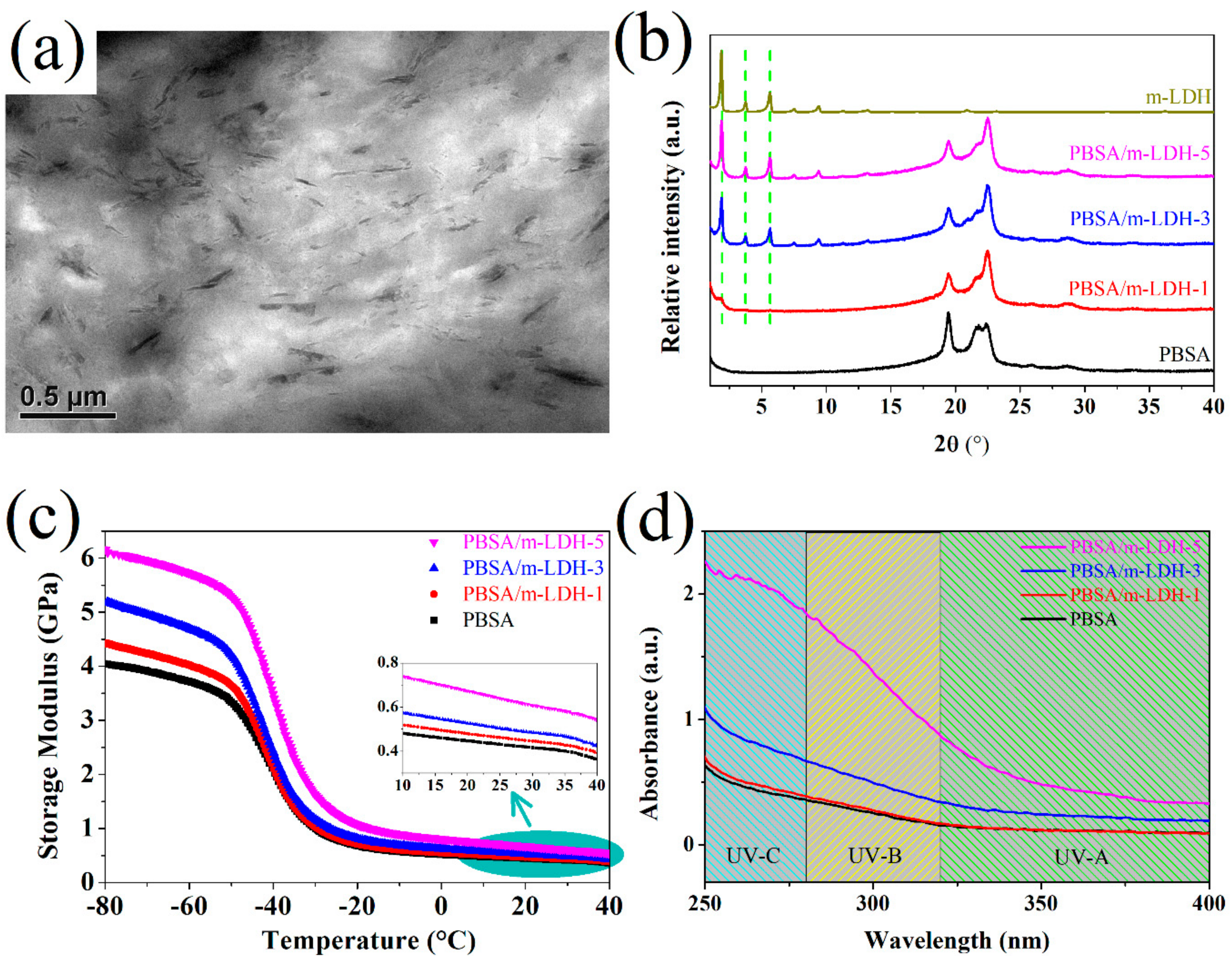 Polymers 13 02181 g003 550