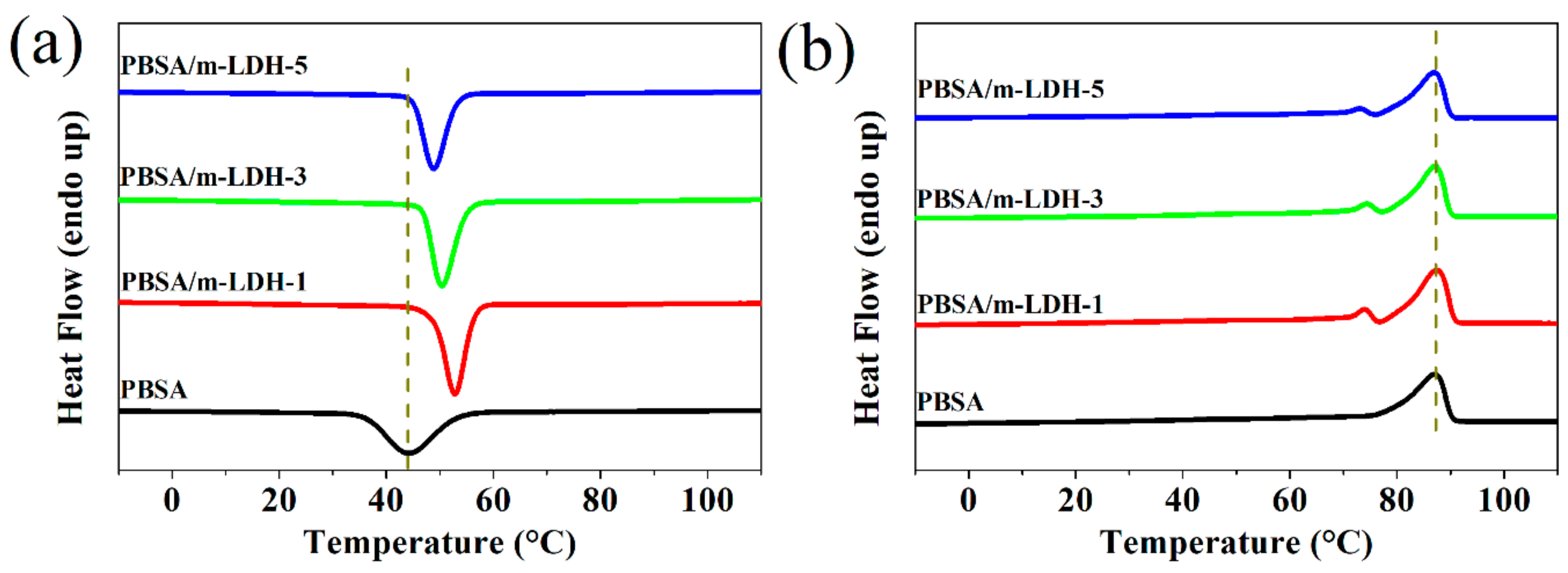 Polymers 13 02181 g004 550