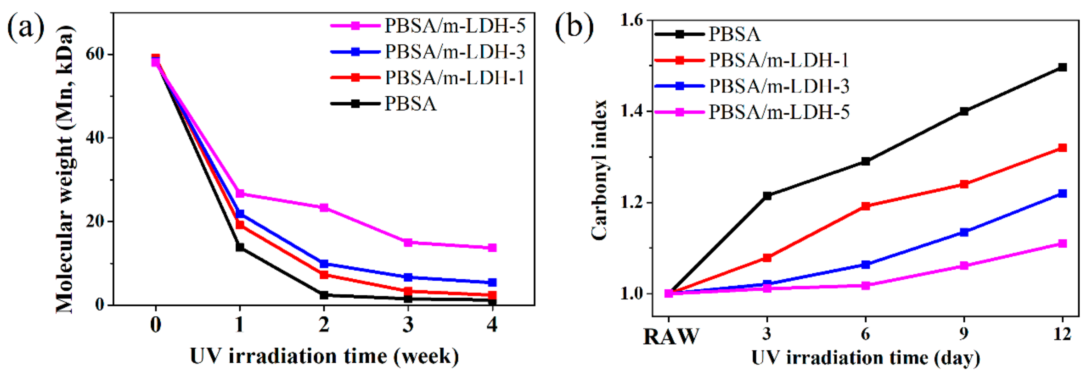 Polymers 13 02181 g005 550
