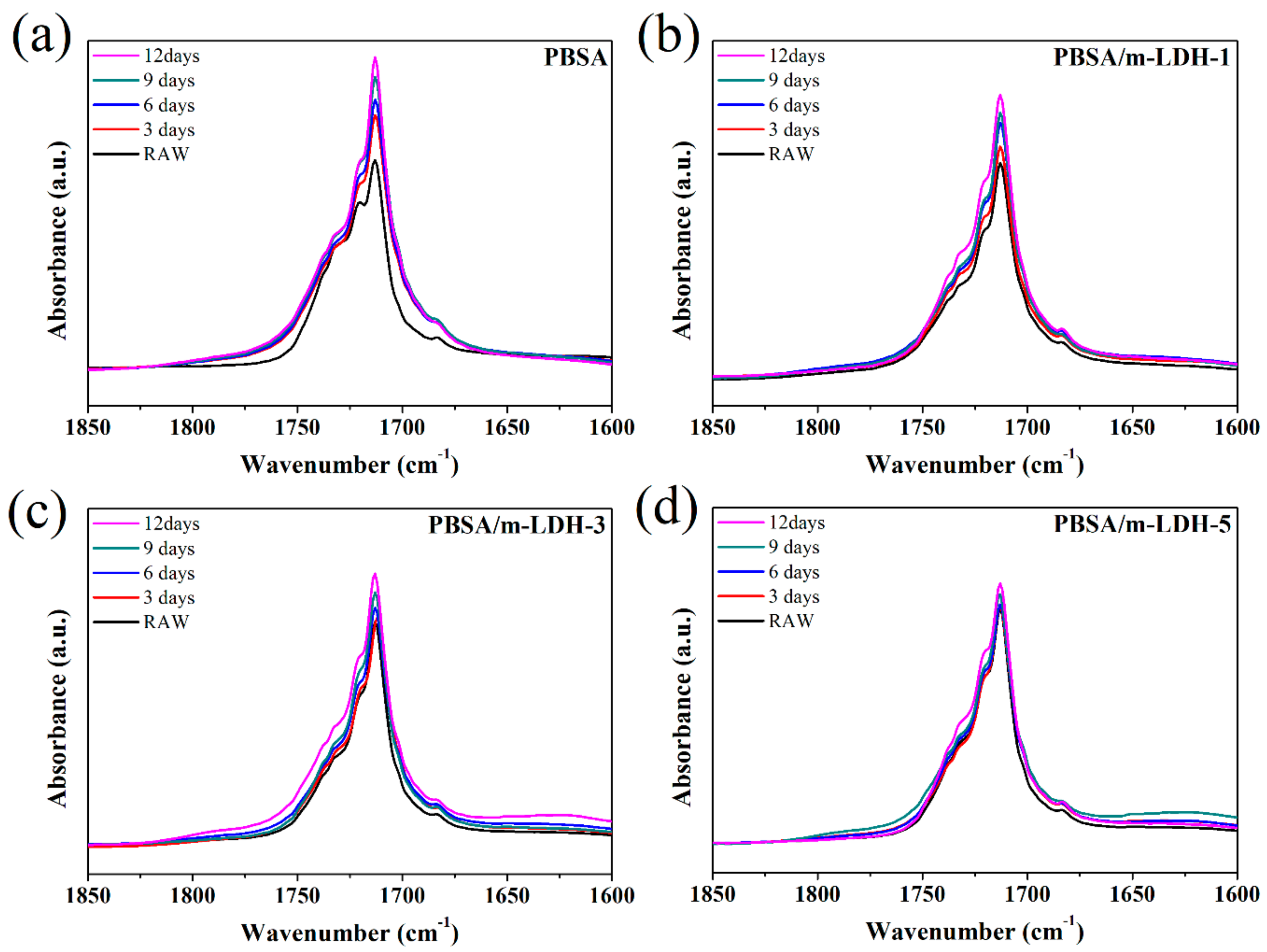 Polymers 13 02181 g0a2 550