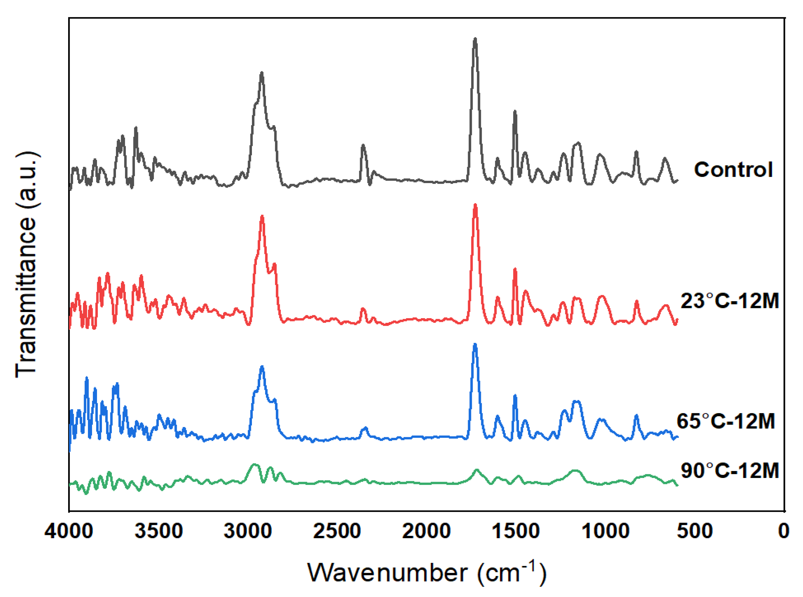 Polymers 13 02182 g012